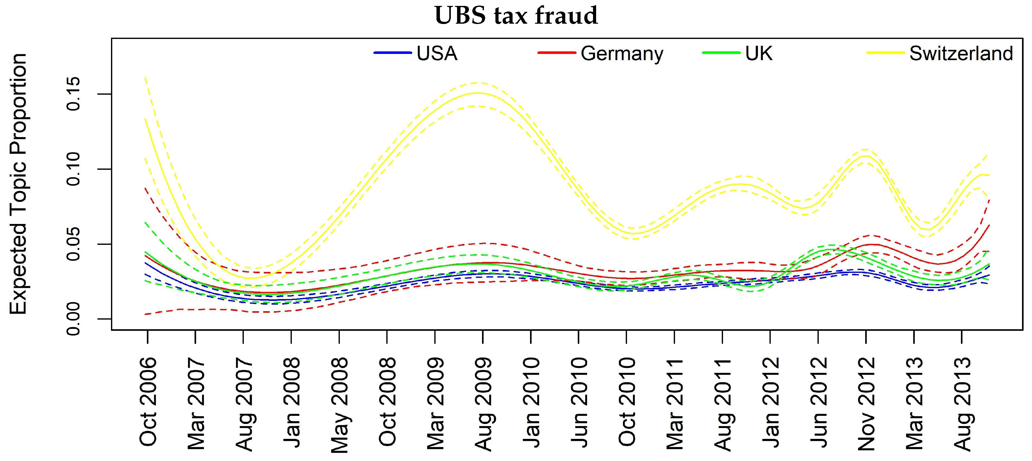 Econometrics 06 00005 g011