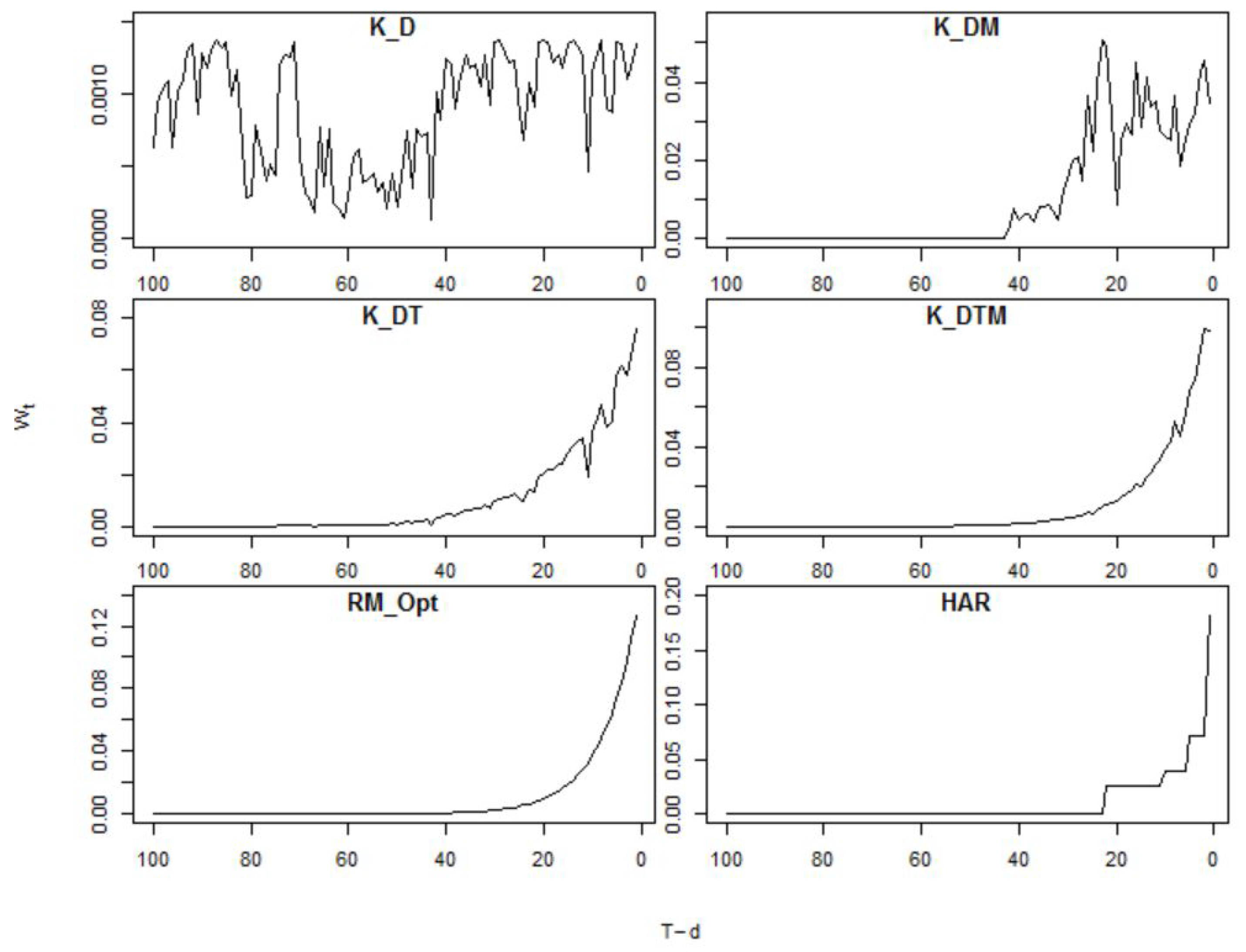 Econometrics 06 00007 g001
