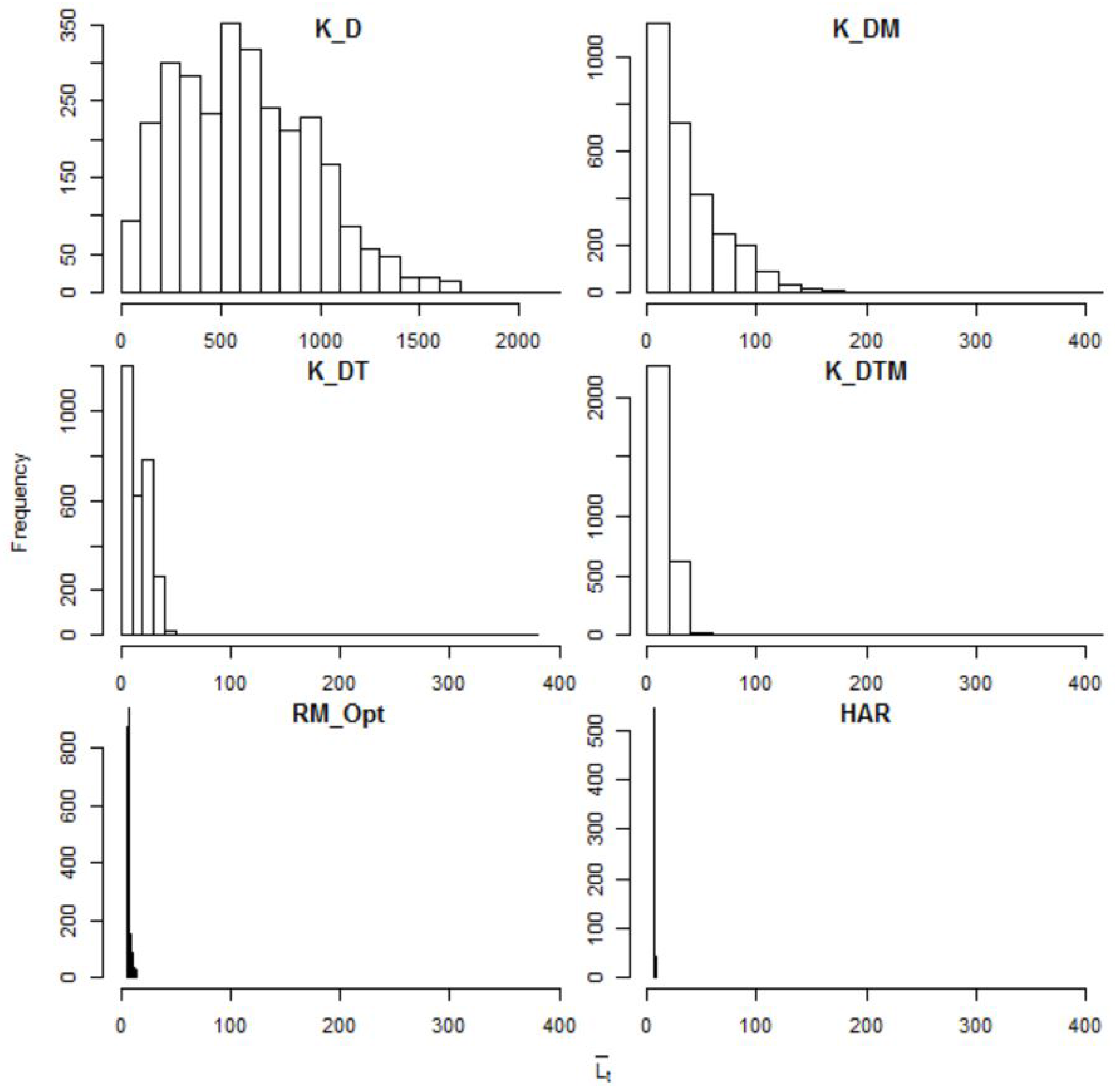 Econometrics 06 00007 g002
