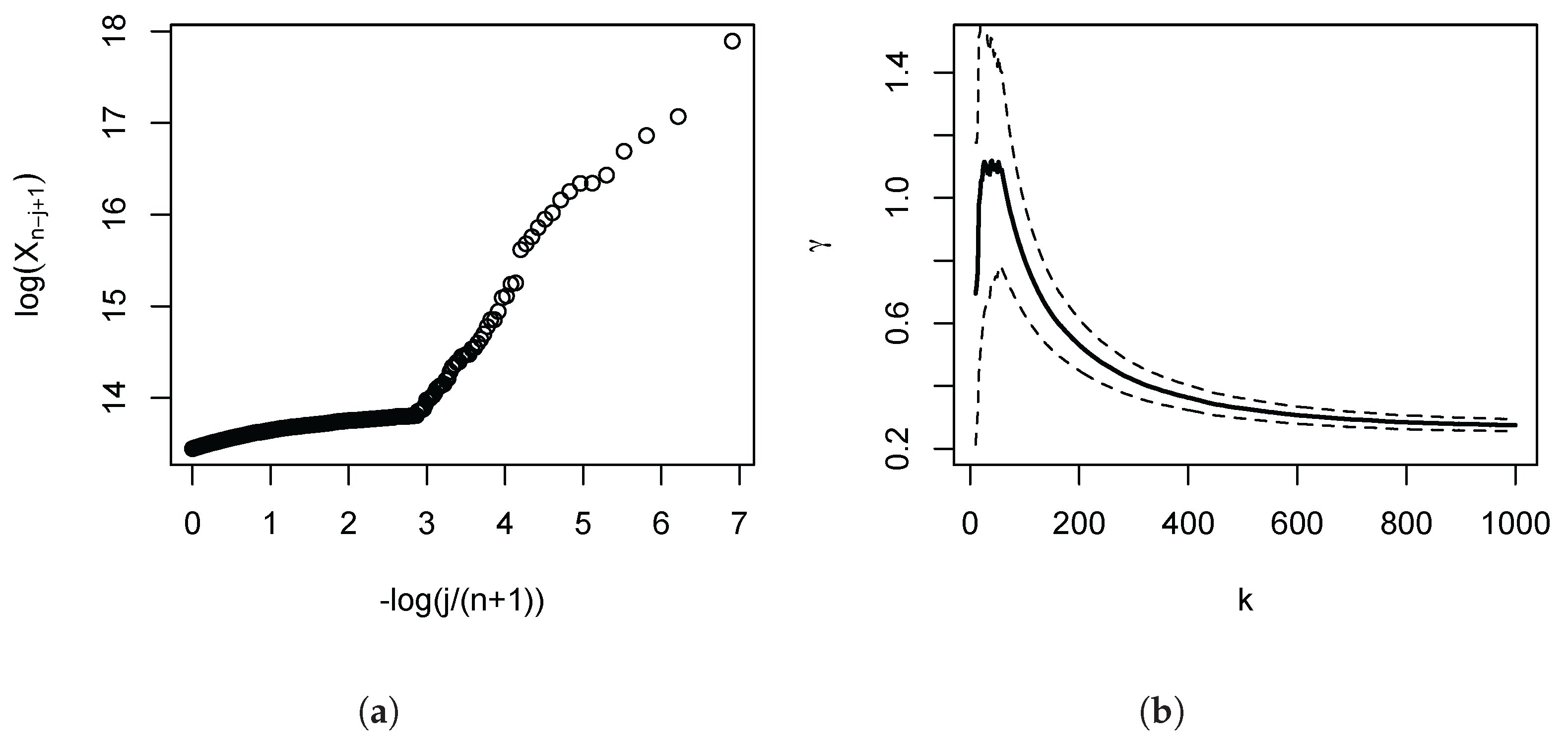 Econometrics 06 00010 g001