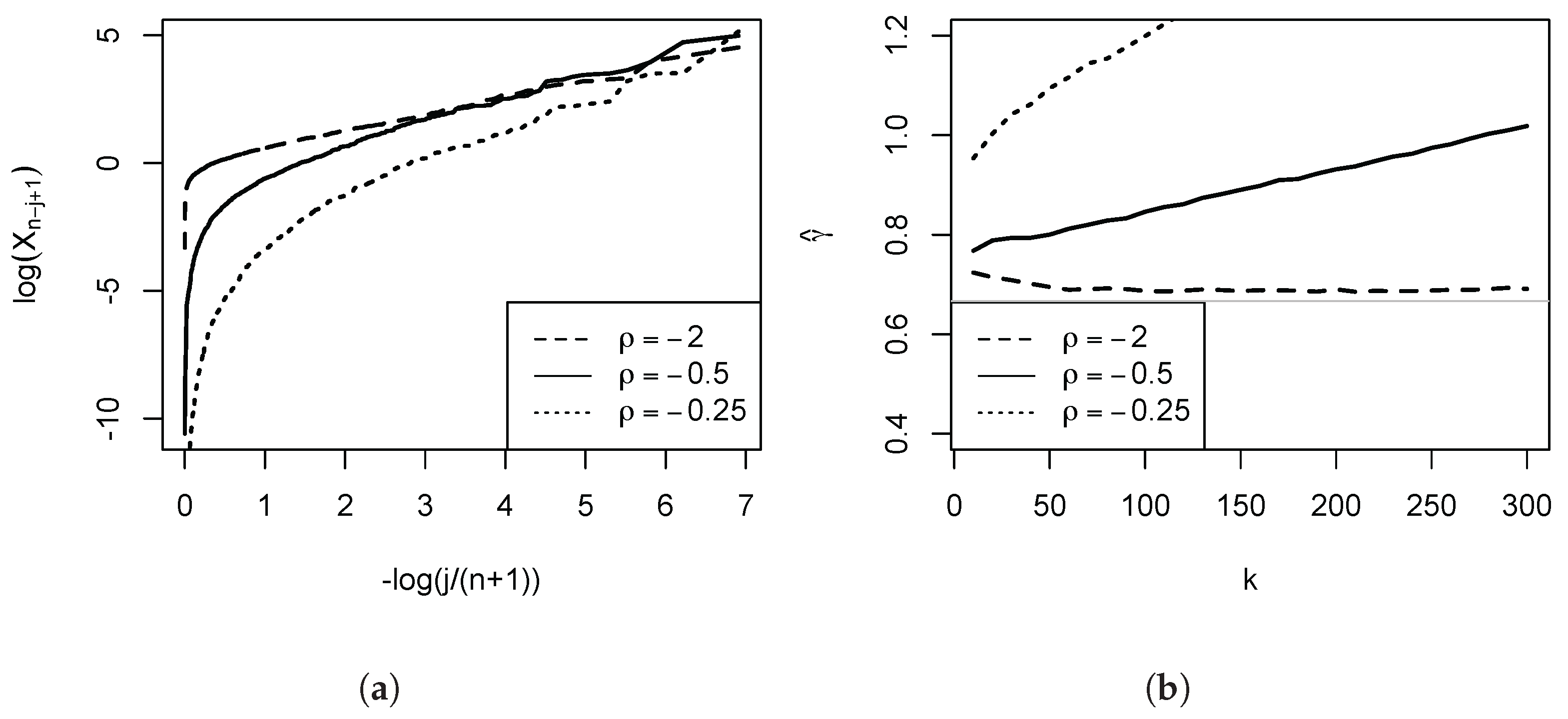 Econometrics 06 00010 g002