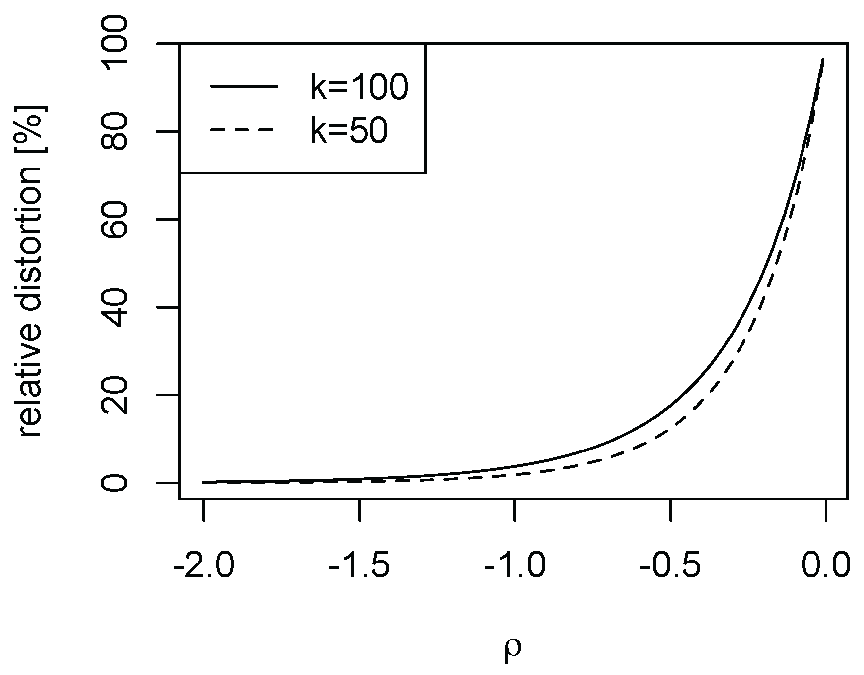 Econometrics 06 00010 g004