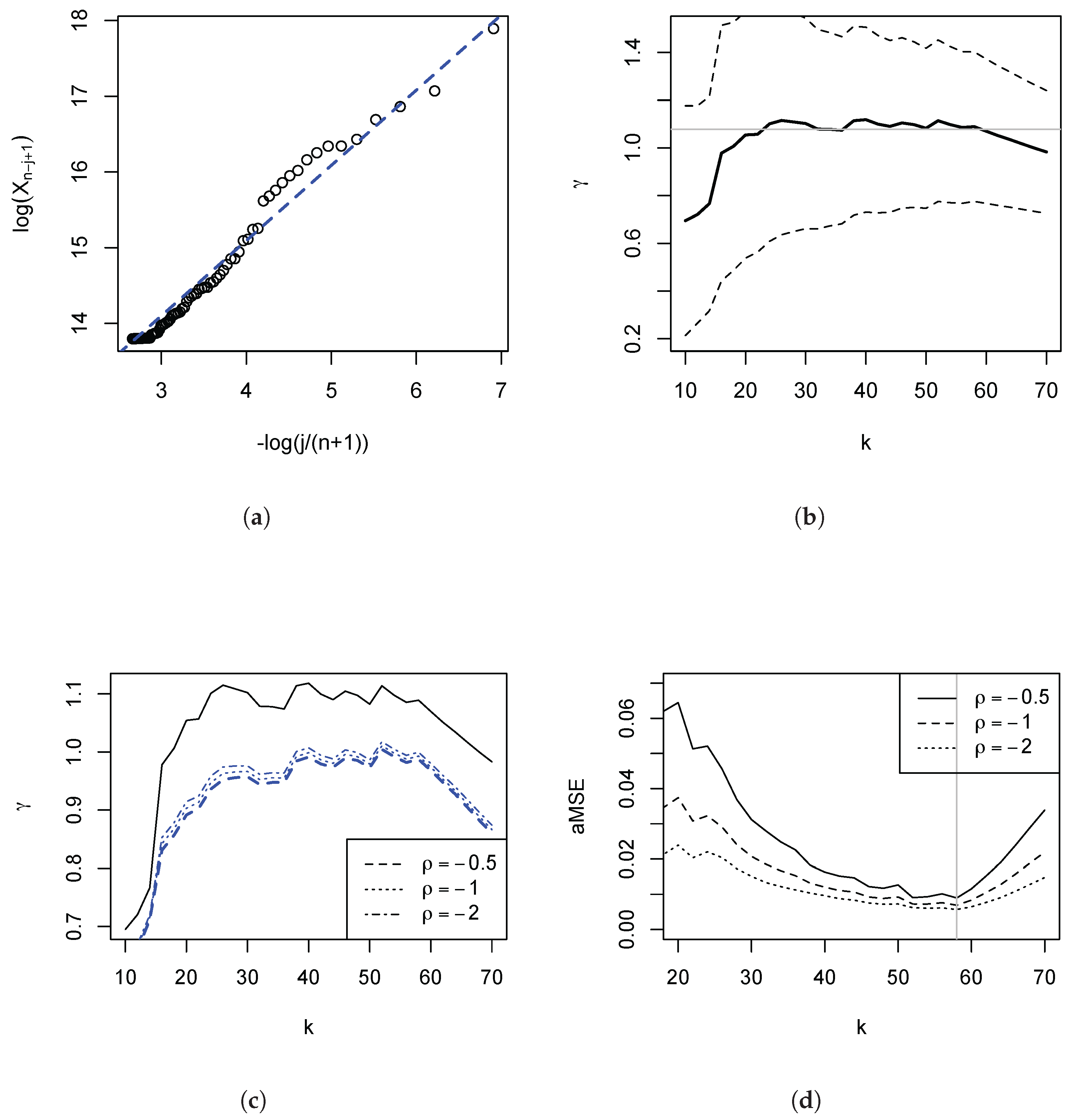 Econometrics 06 00010 g005