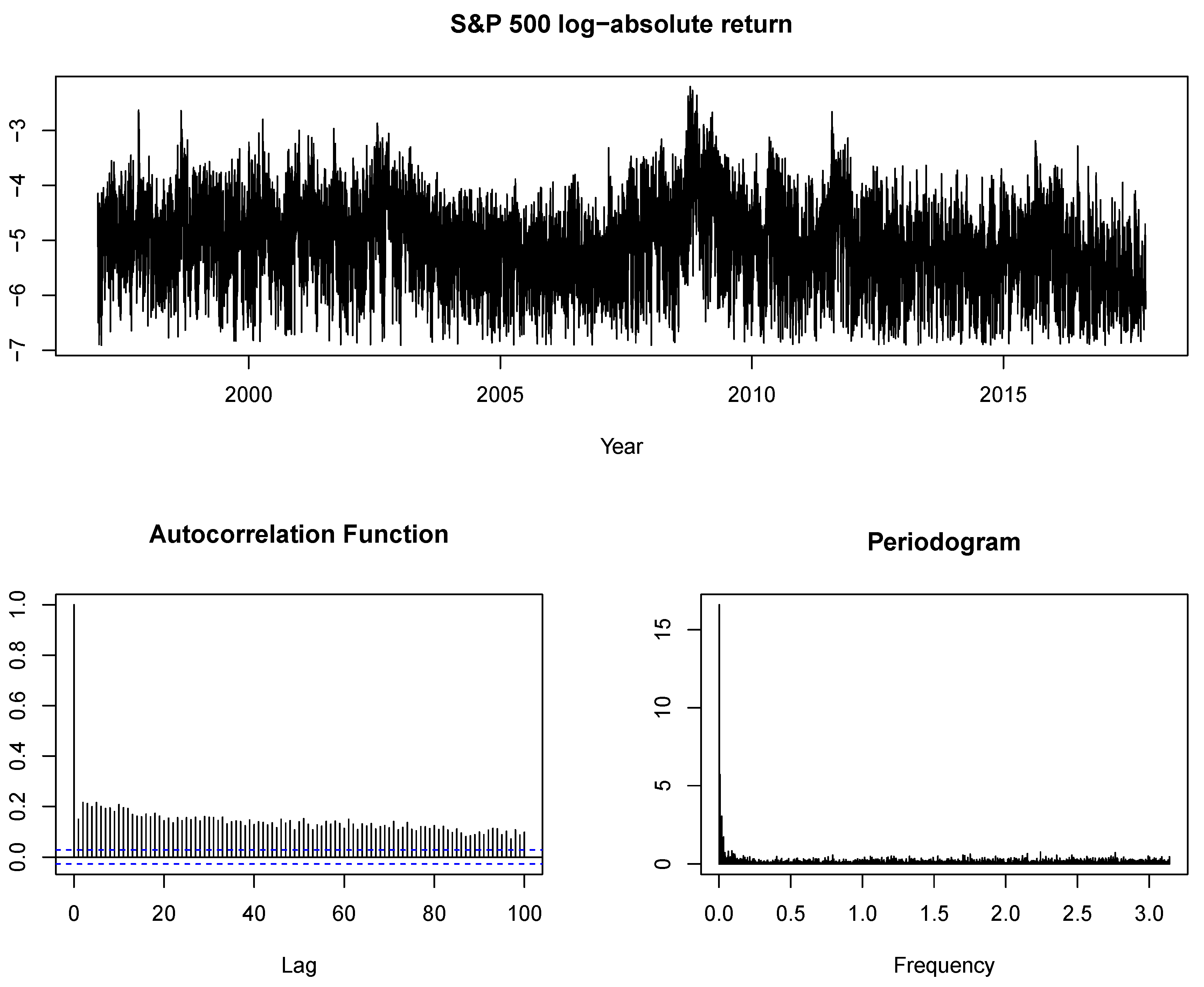 Econometrics 06 00013 g001