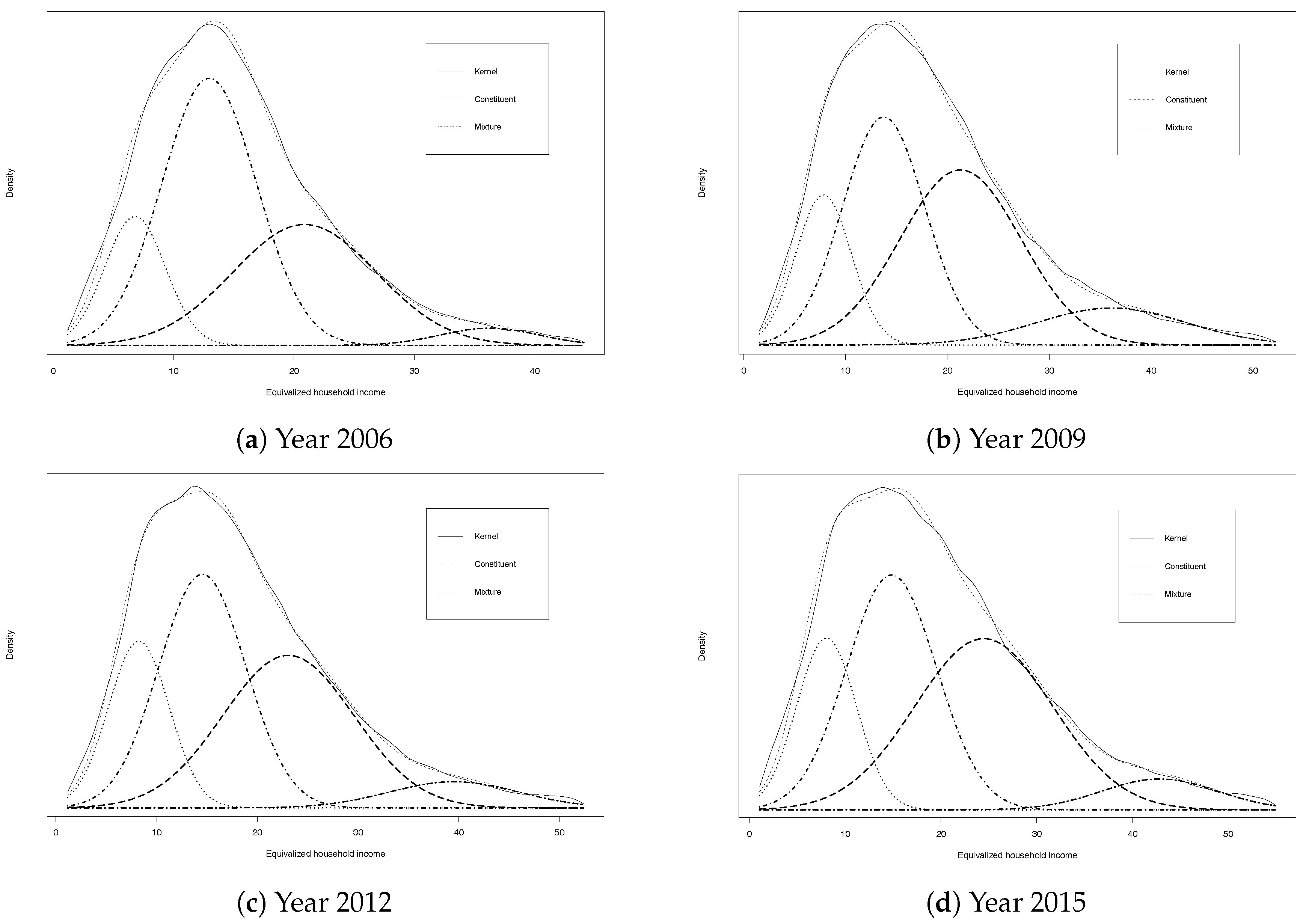 Econometrics 06 00015 g001 Econometrics 06 00015 g001