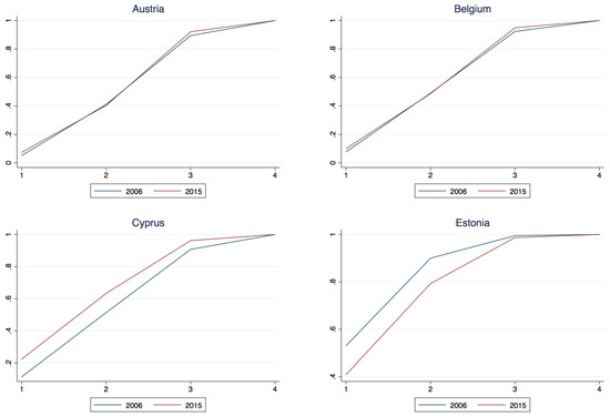 Econometrics 06 00015 g0a1a