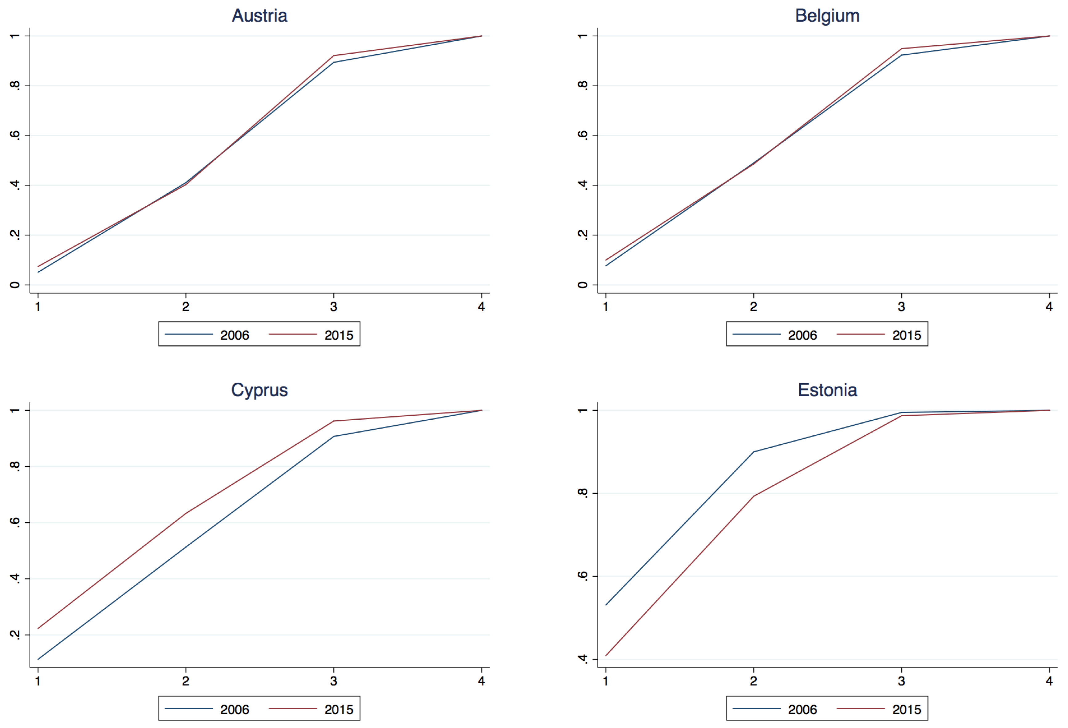Econometrics 06 00015 g0a1a Econometrics 06 00015 g0a1a