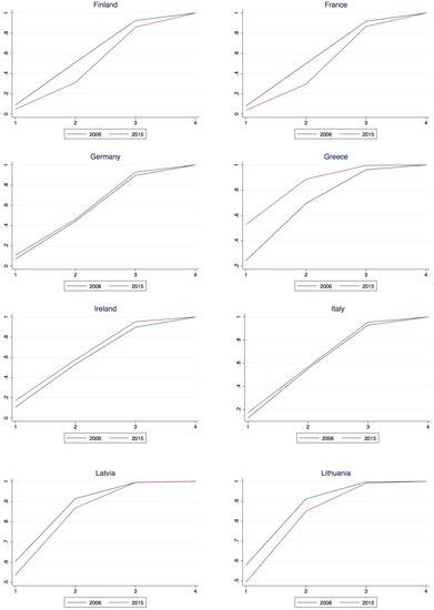 Econometrics 06 00015 g0a1b