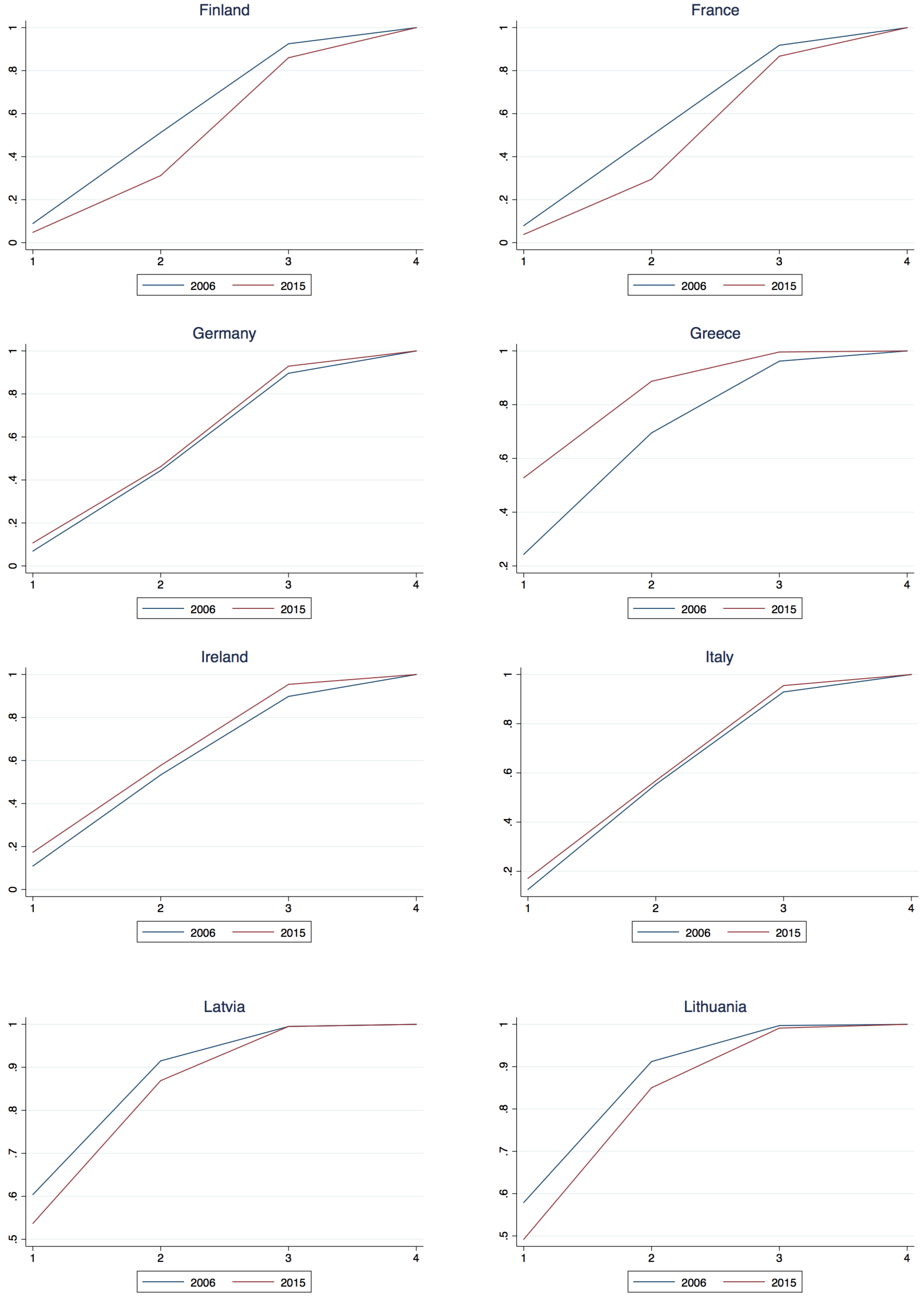 Econometrics 06 00015 g0a1b Econometrics 06 00015 g0a1b