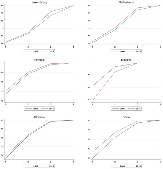 Econometrics 06 00015 g0a1c