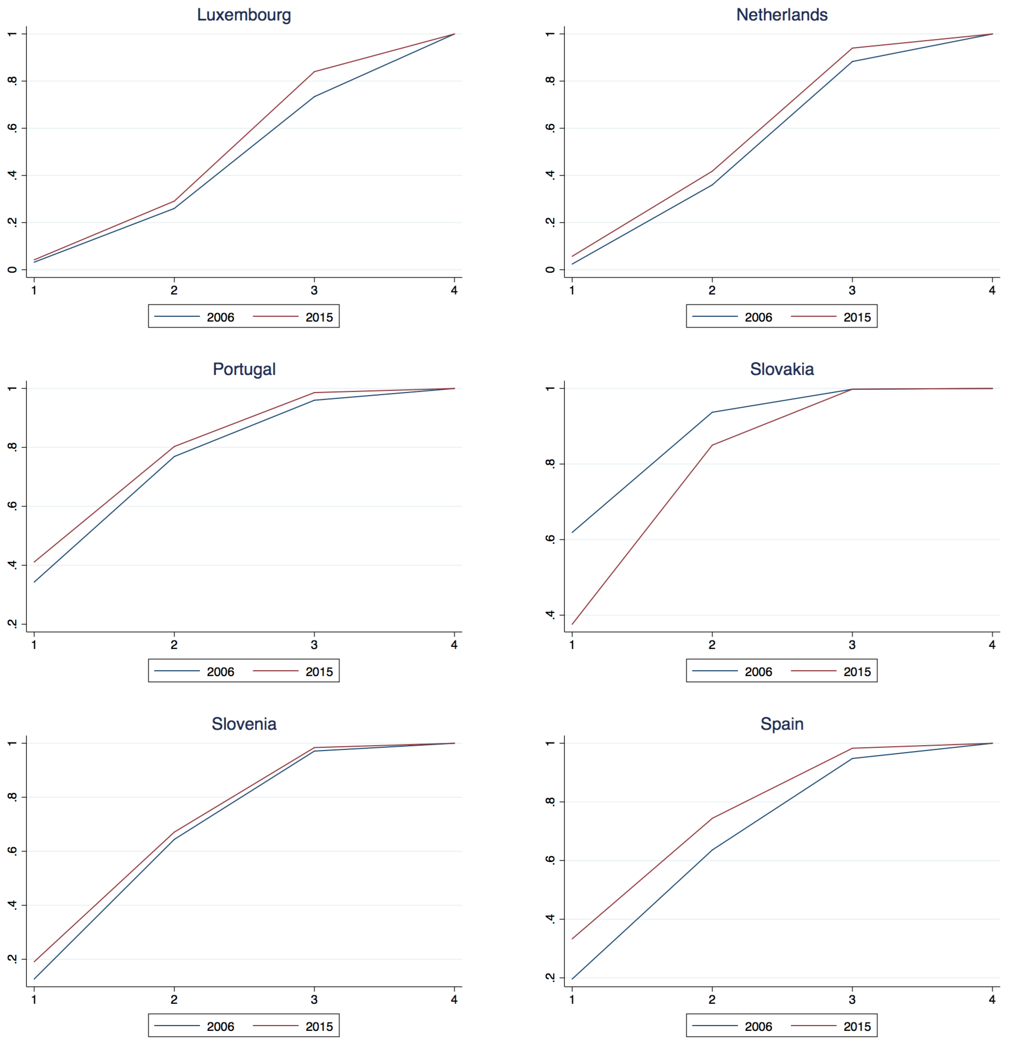 Econometrics 06 00015 g0a1c Econometrics 06 00015 g0a1c