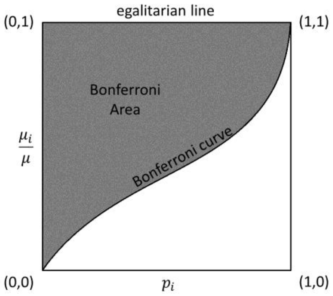 Econometrics 06 00018 g002