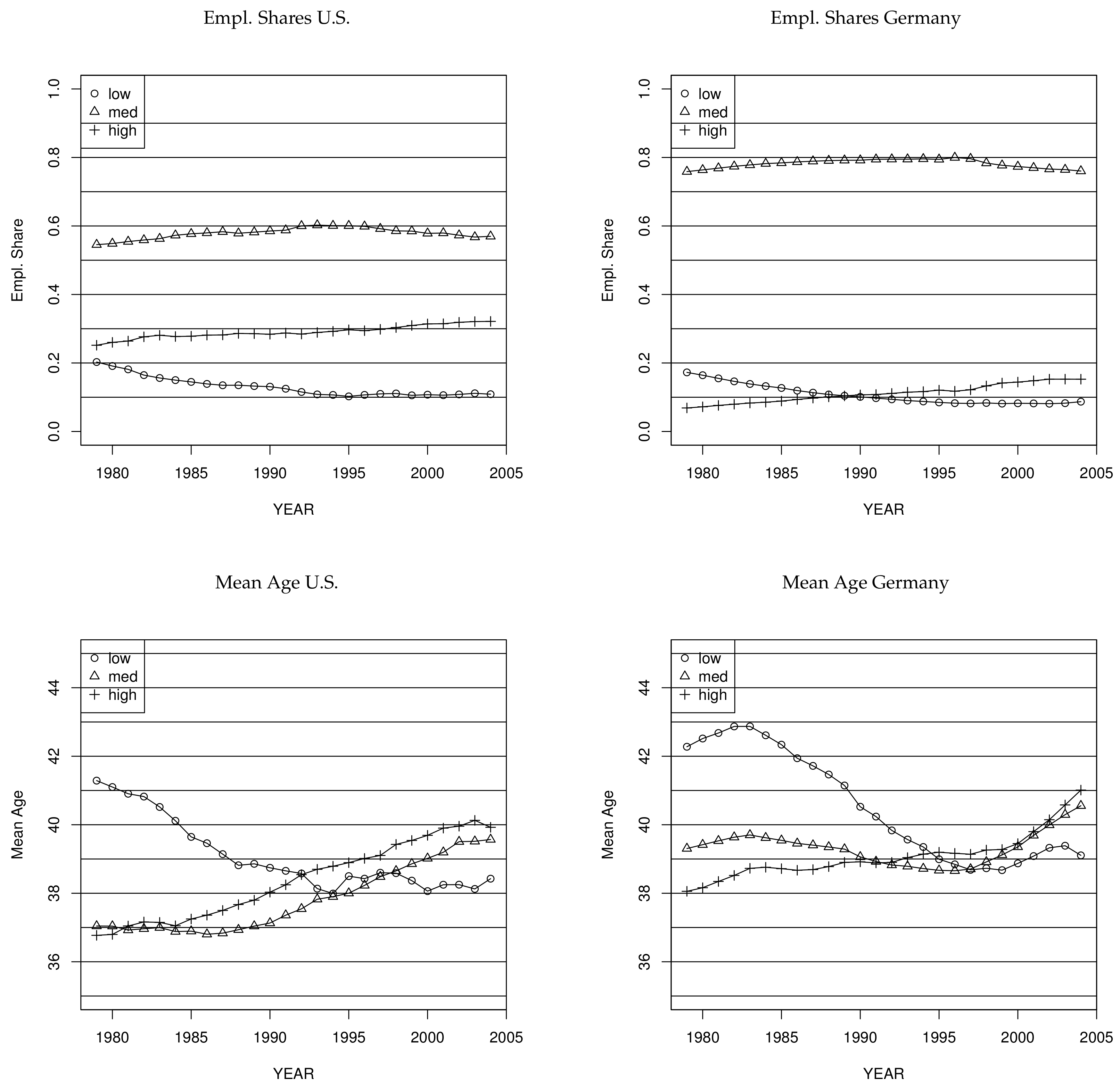 Econometrics 06 00020 g001