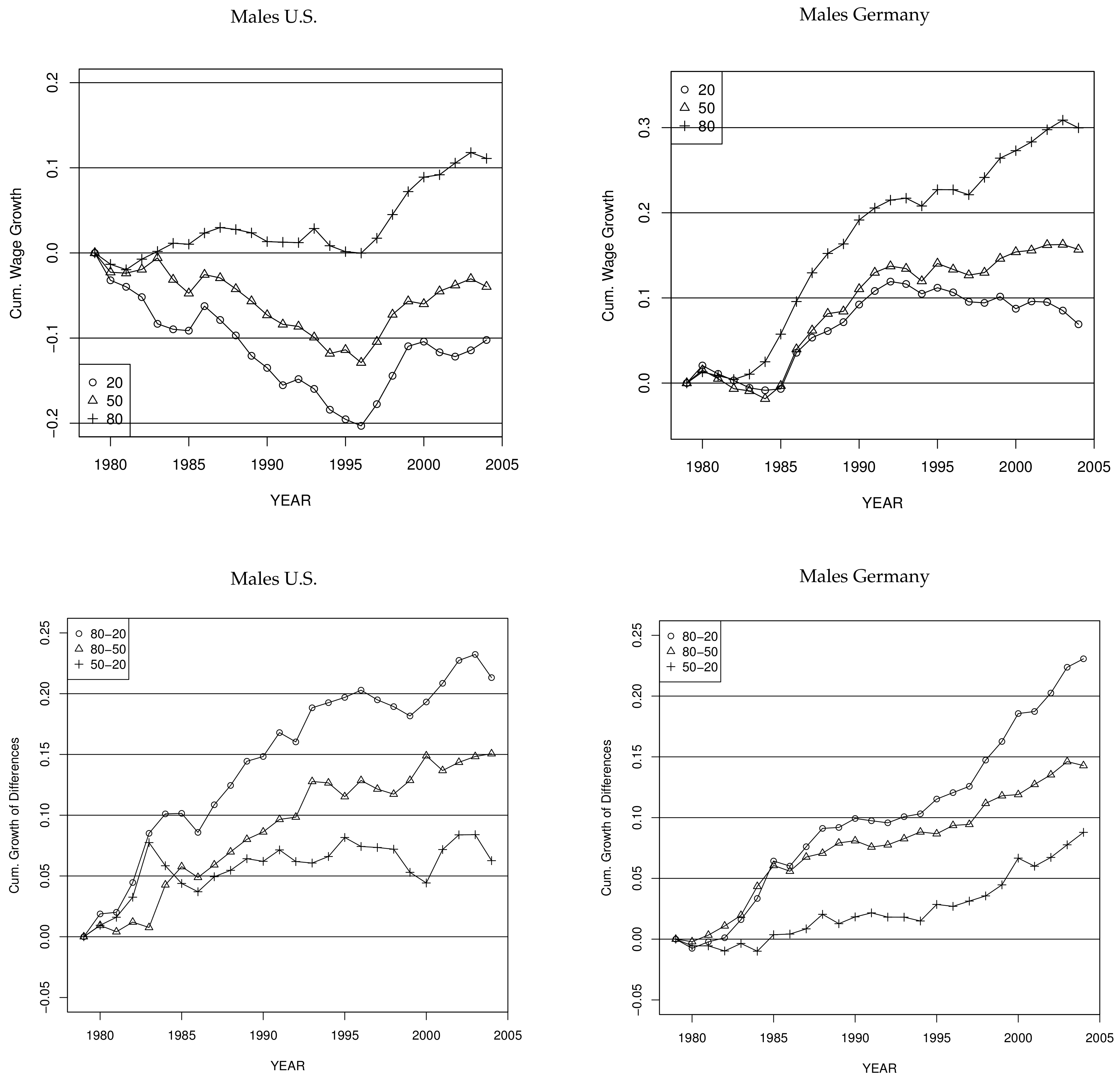 Econometrics 06 00020 g002
