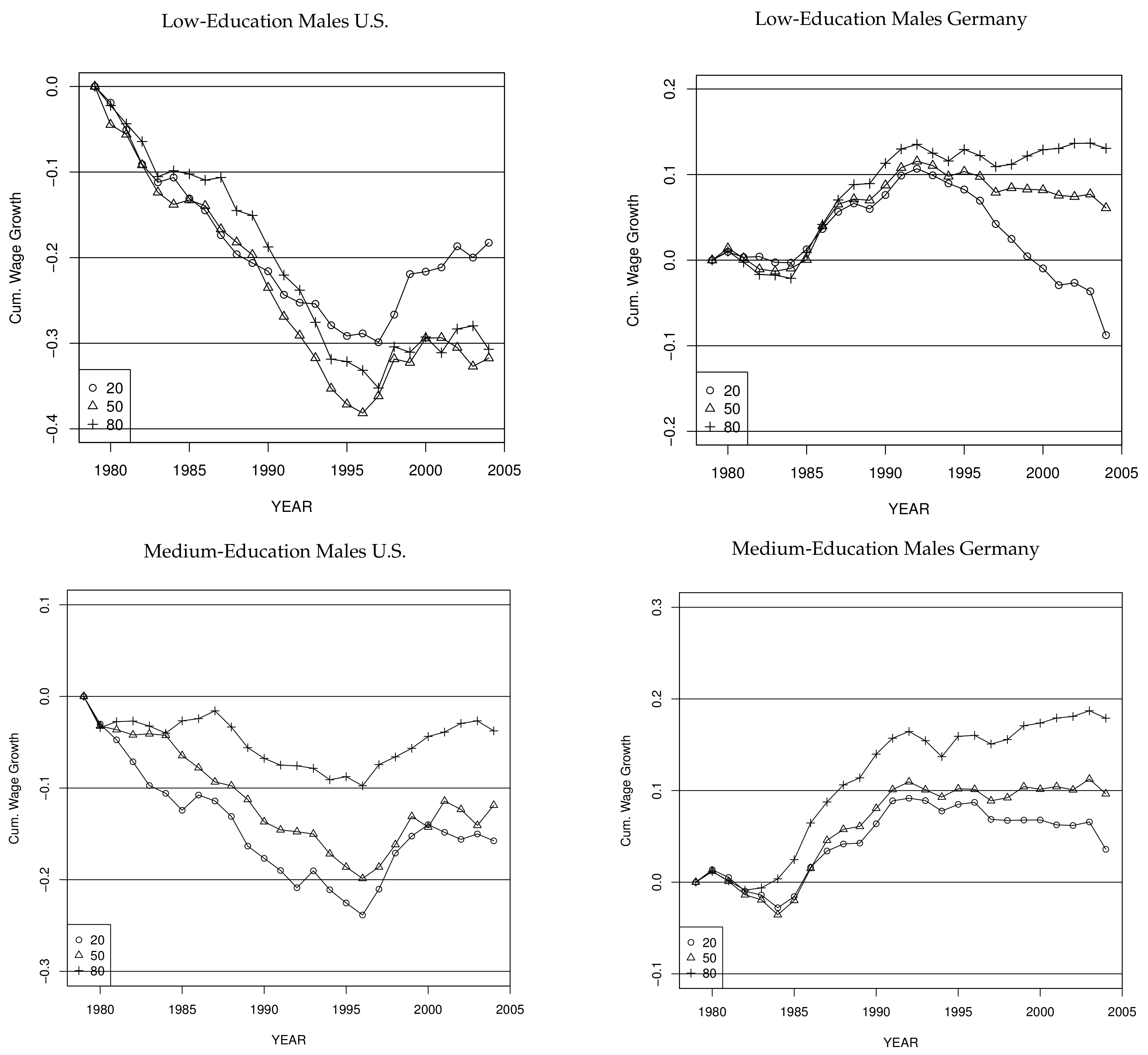 Econometrics 06 00020 g003a