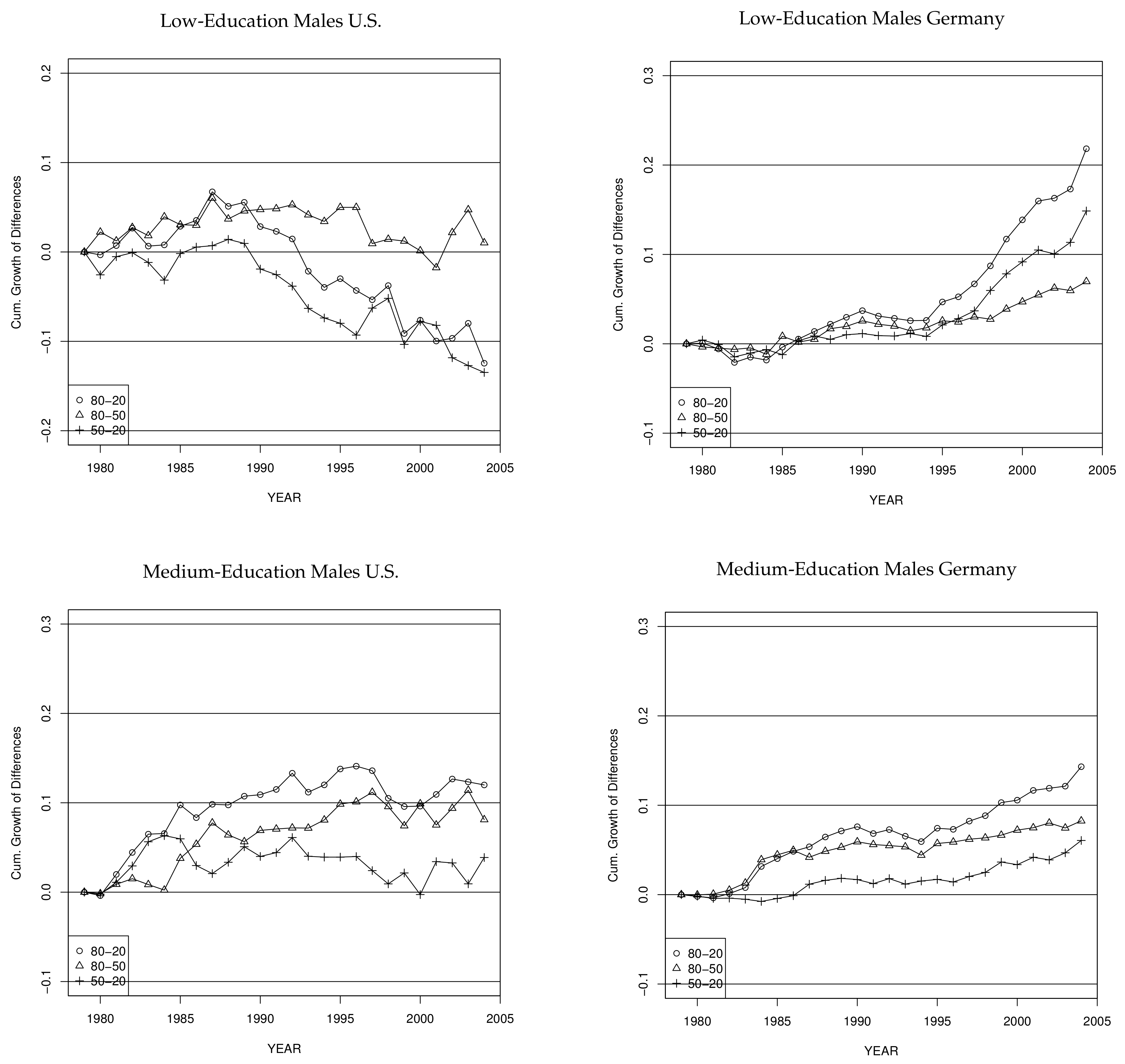 Econometrics 06 00020 g004a