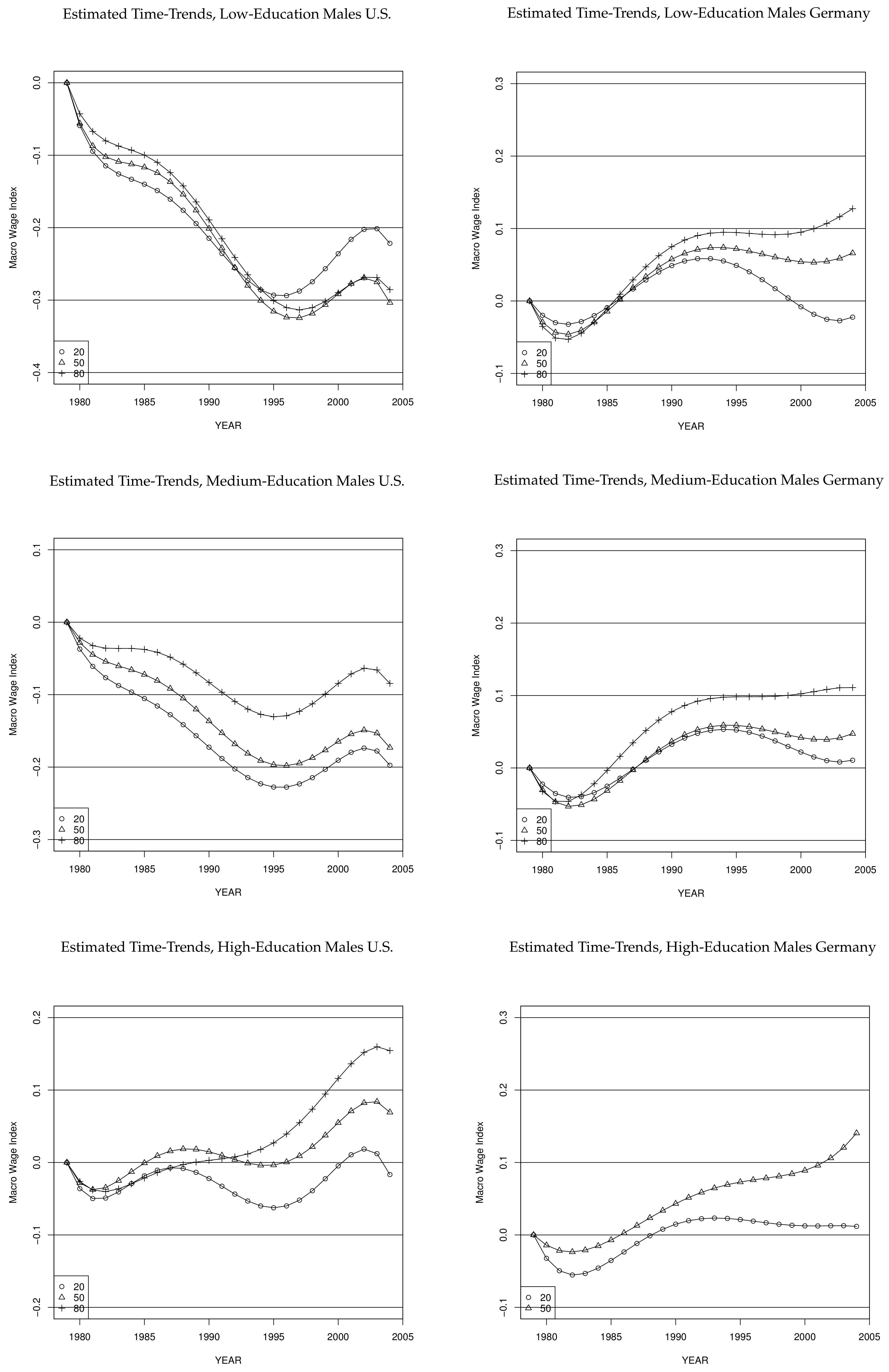 Econometrics 06 00020 g007
