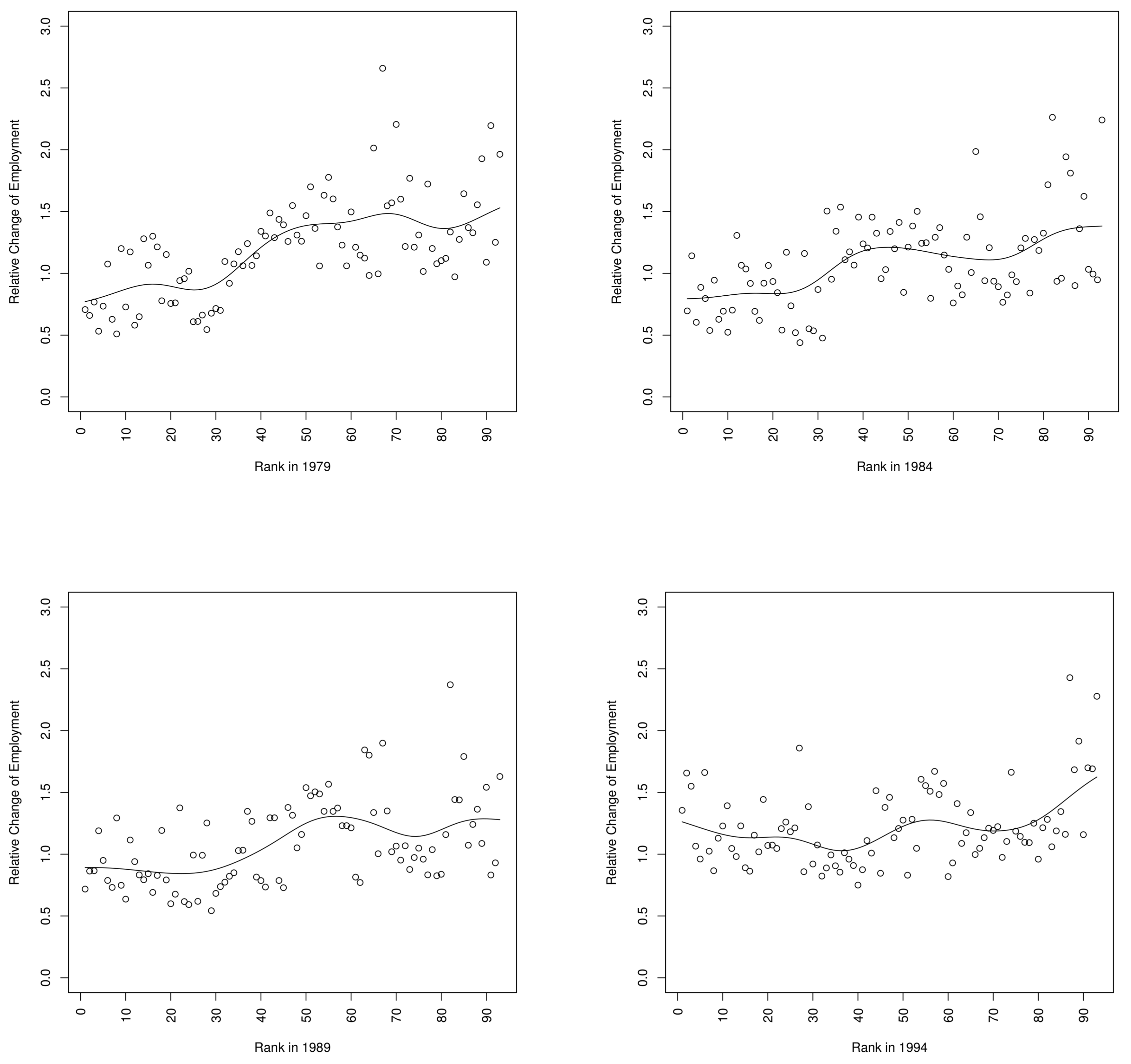 Econometrics 06 00020 g014