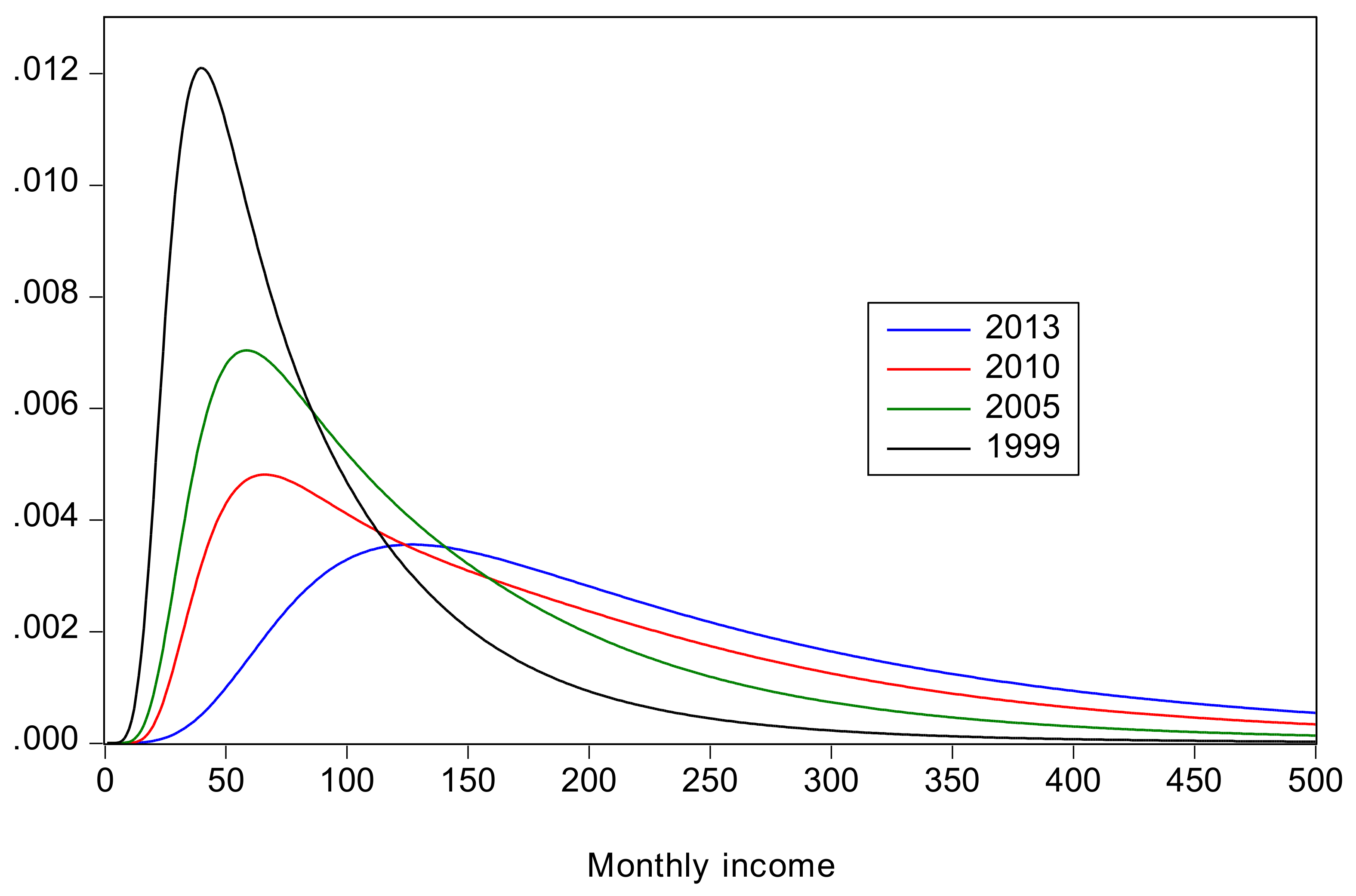 Econometrics 06 00021 g001
