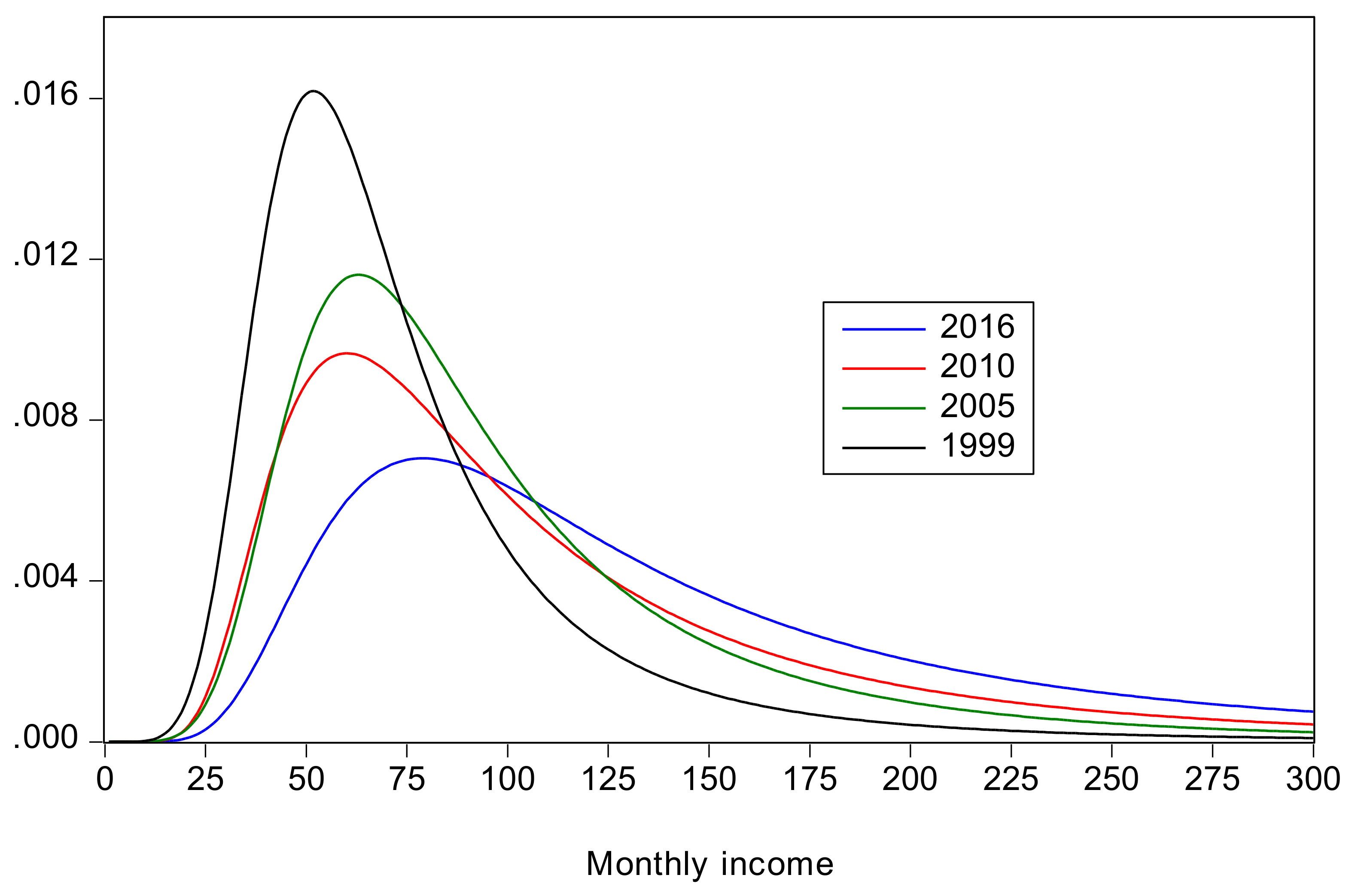 Econometrics 06 00021 g002