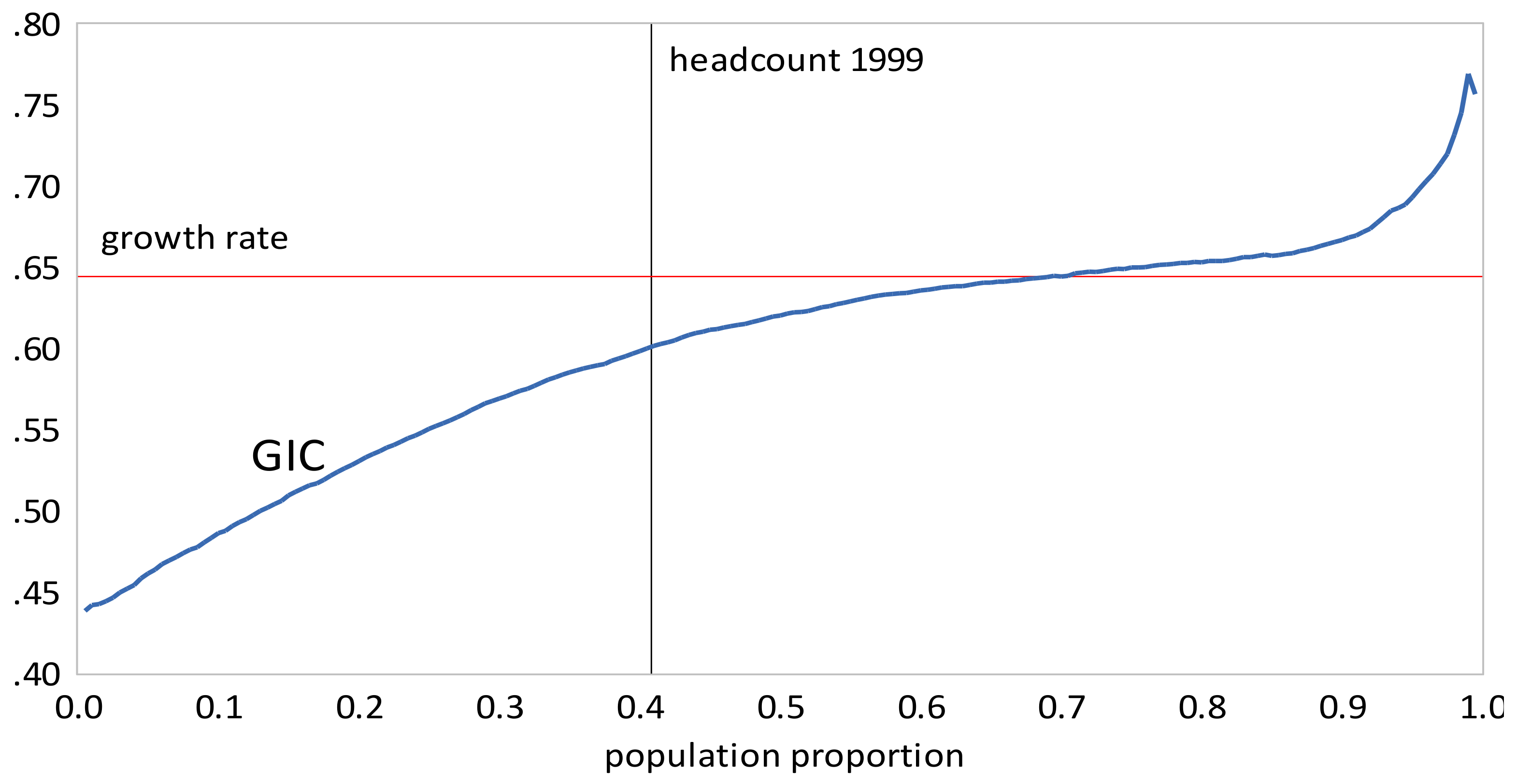 Econometrics 06 00021 g003