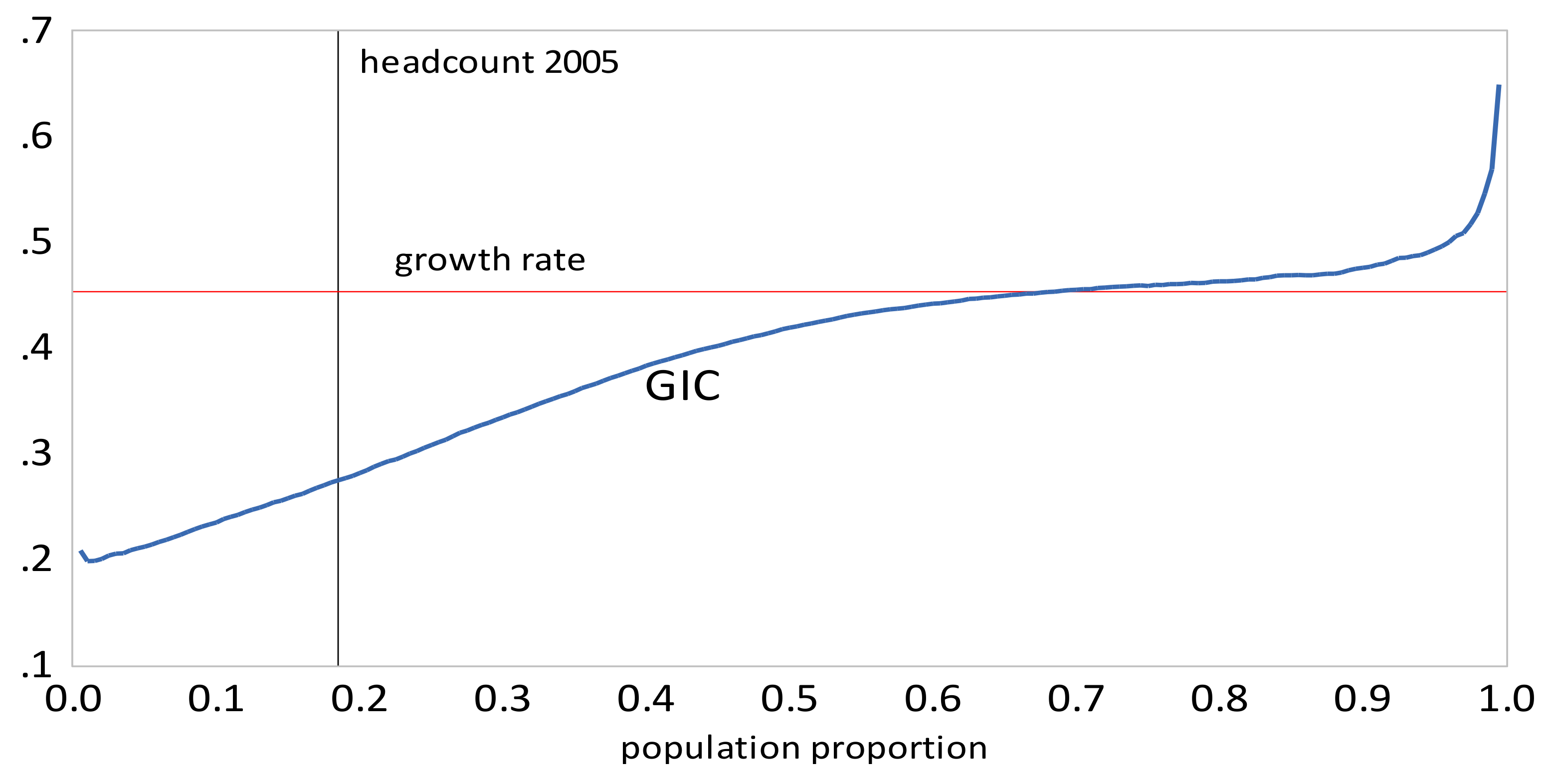 Econometrics 06 00021 g004