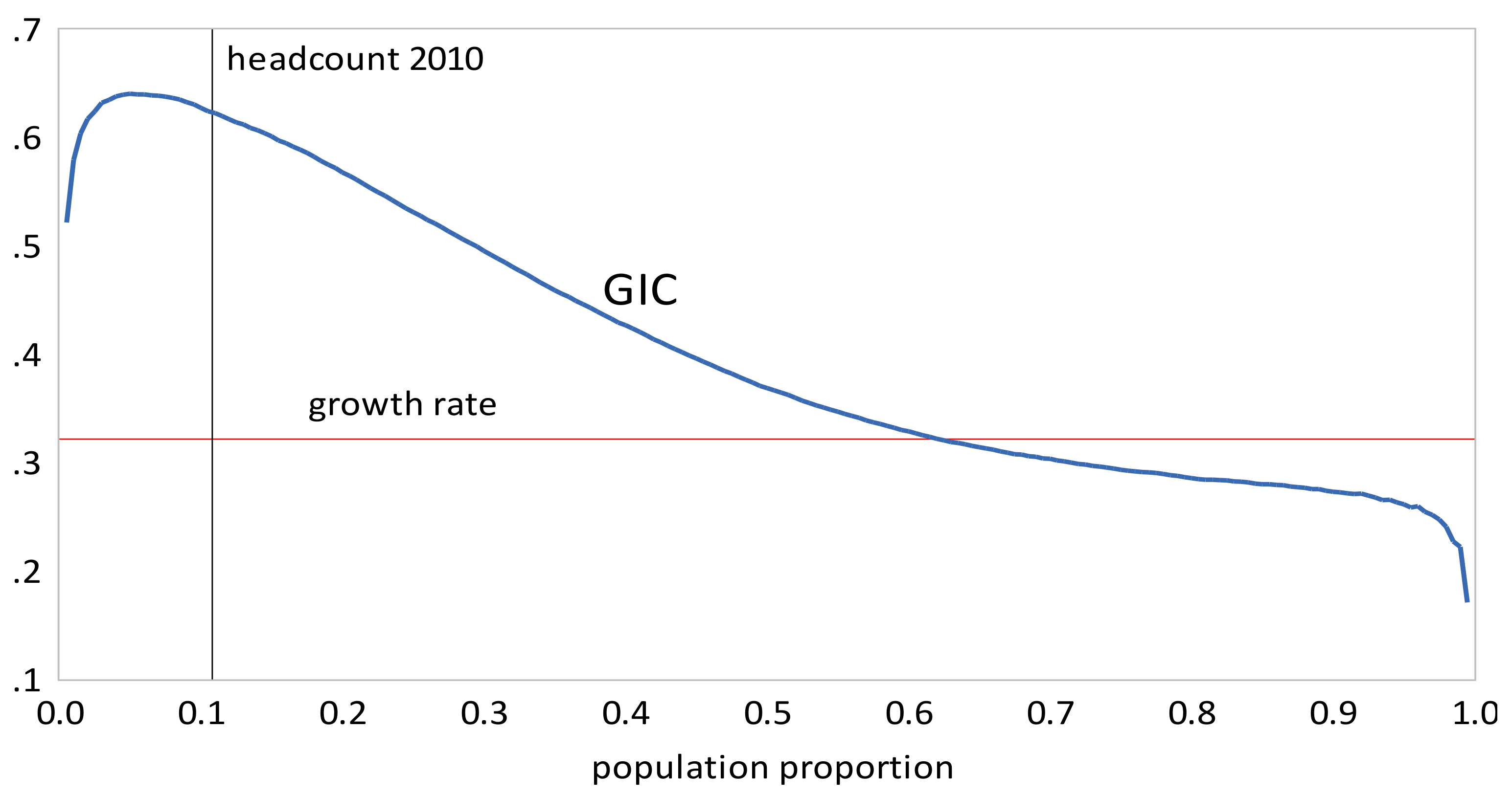 Econometrics 06 00021 g005