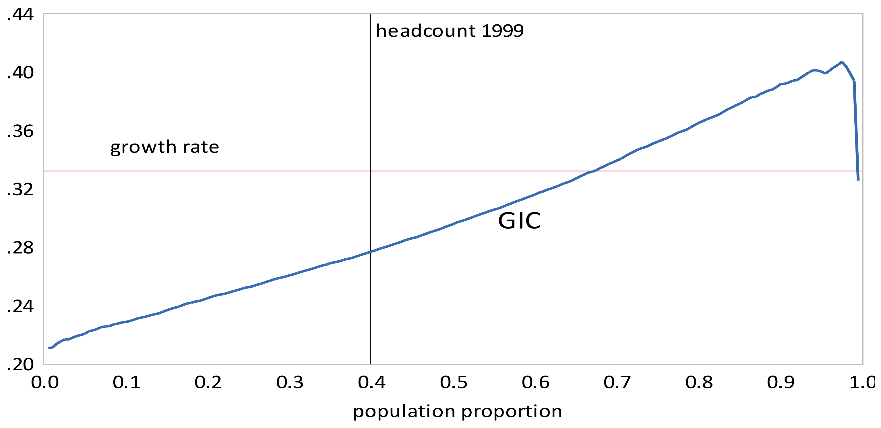 Econometrics 06 00021 g006