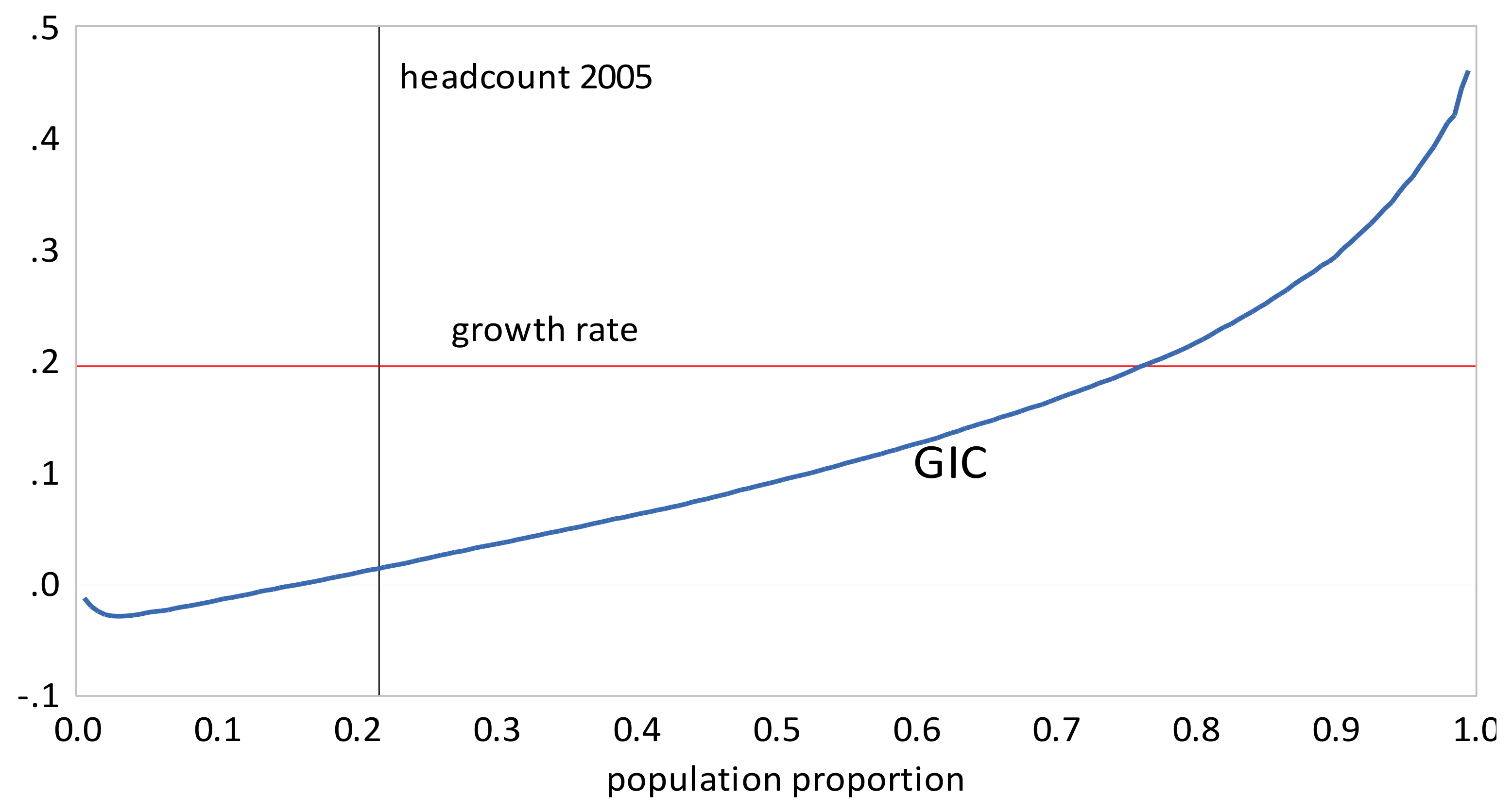 Econometrics 06 00021 g007