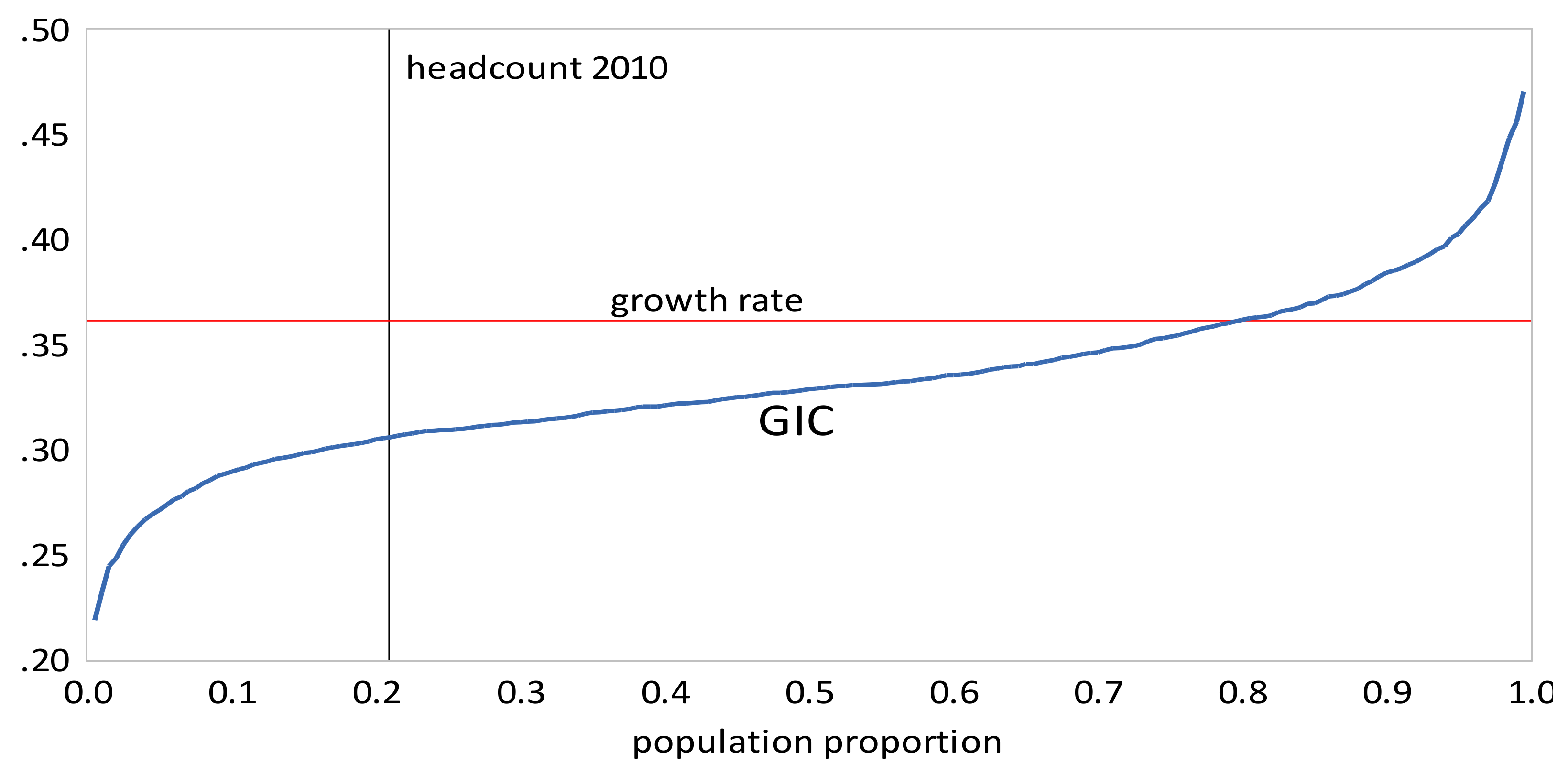 Econometrics 06 00021 g008