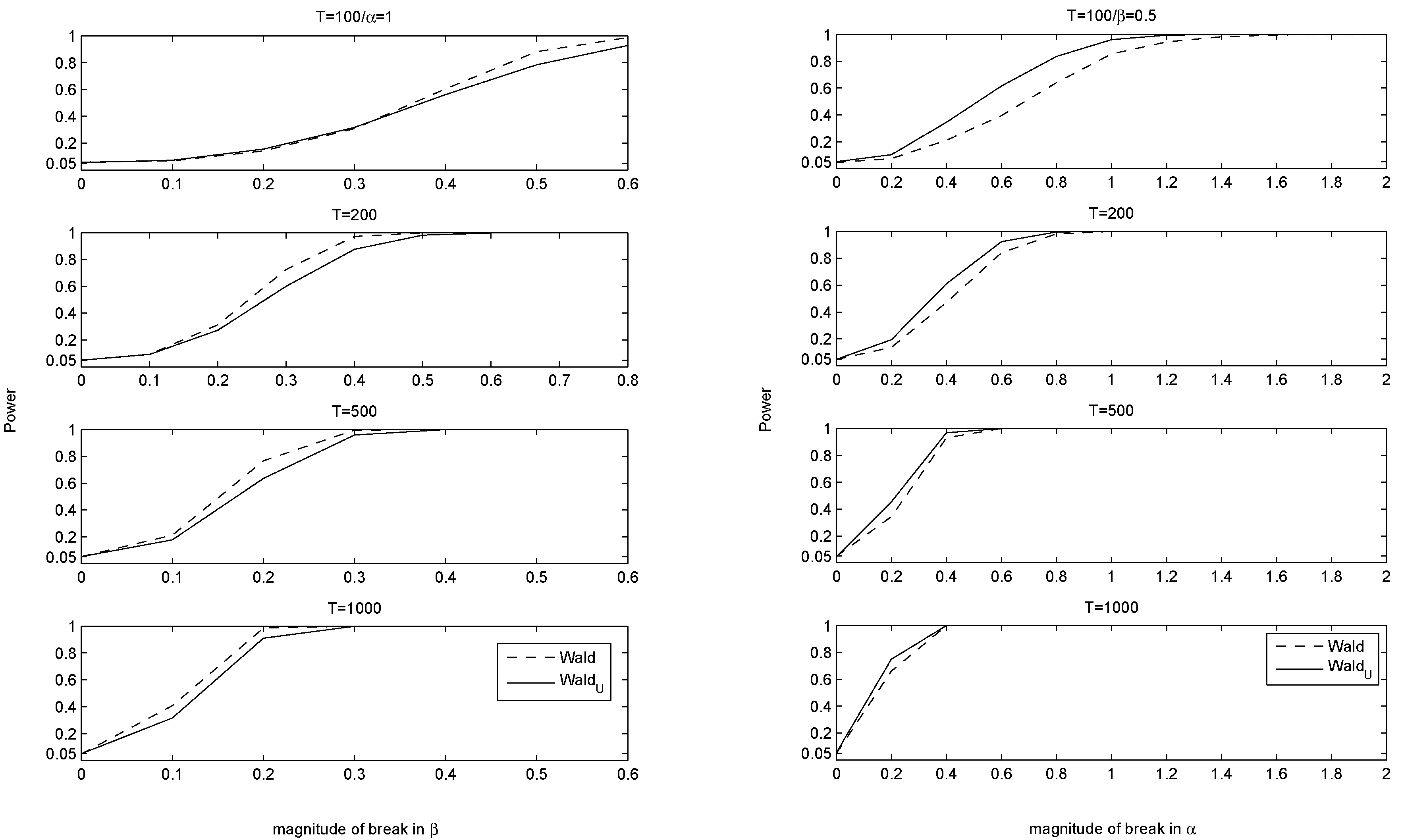 Econometrics 06 00027 g001 Econometrics 06 00027 g001