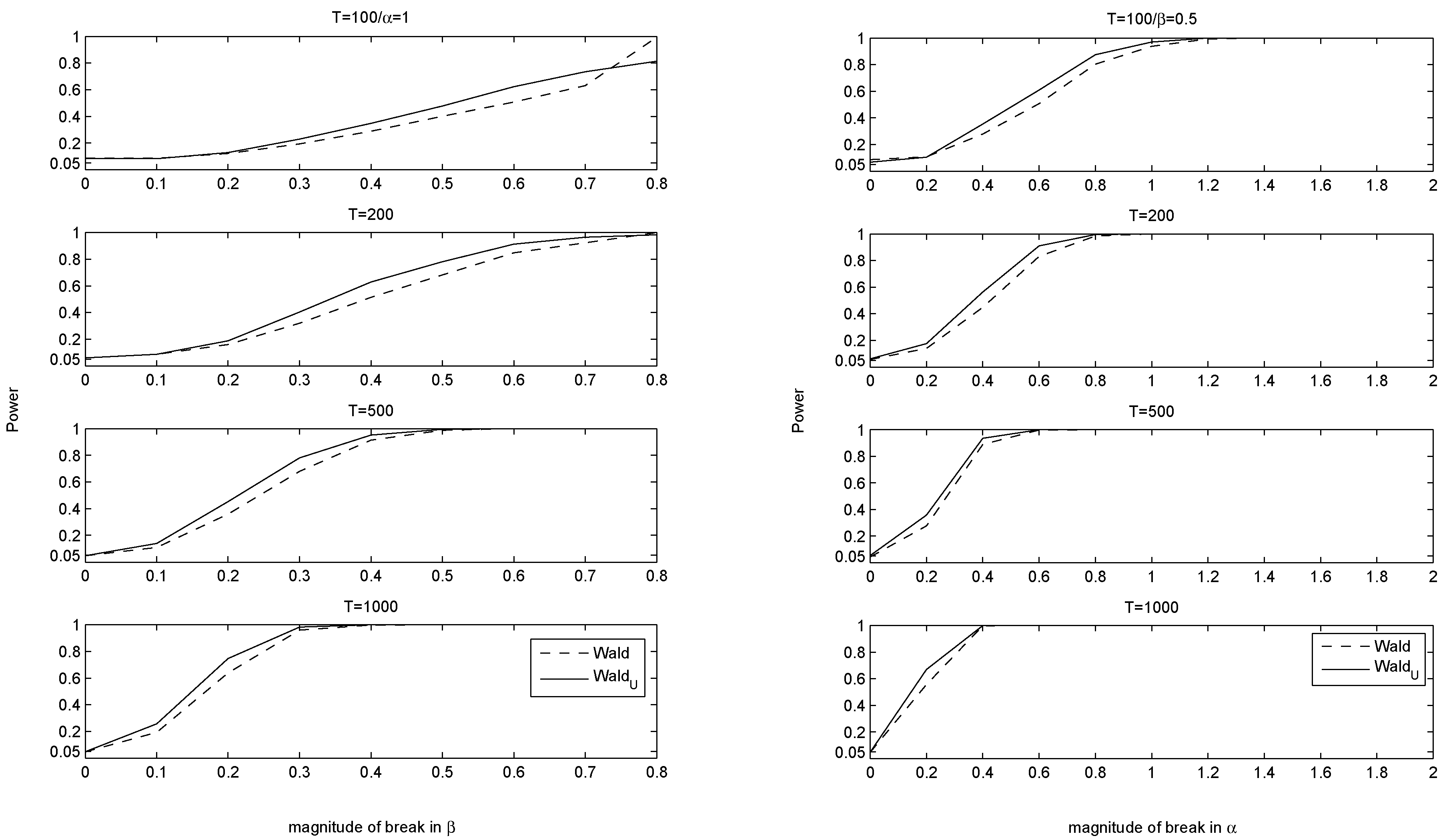 Econometrics 06 00027 g002 Econometrics 06 00027 g002