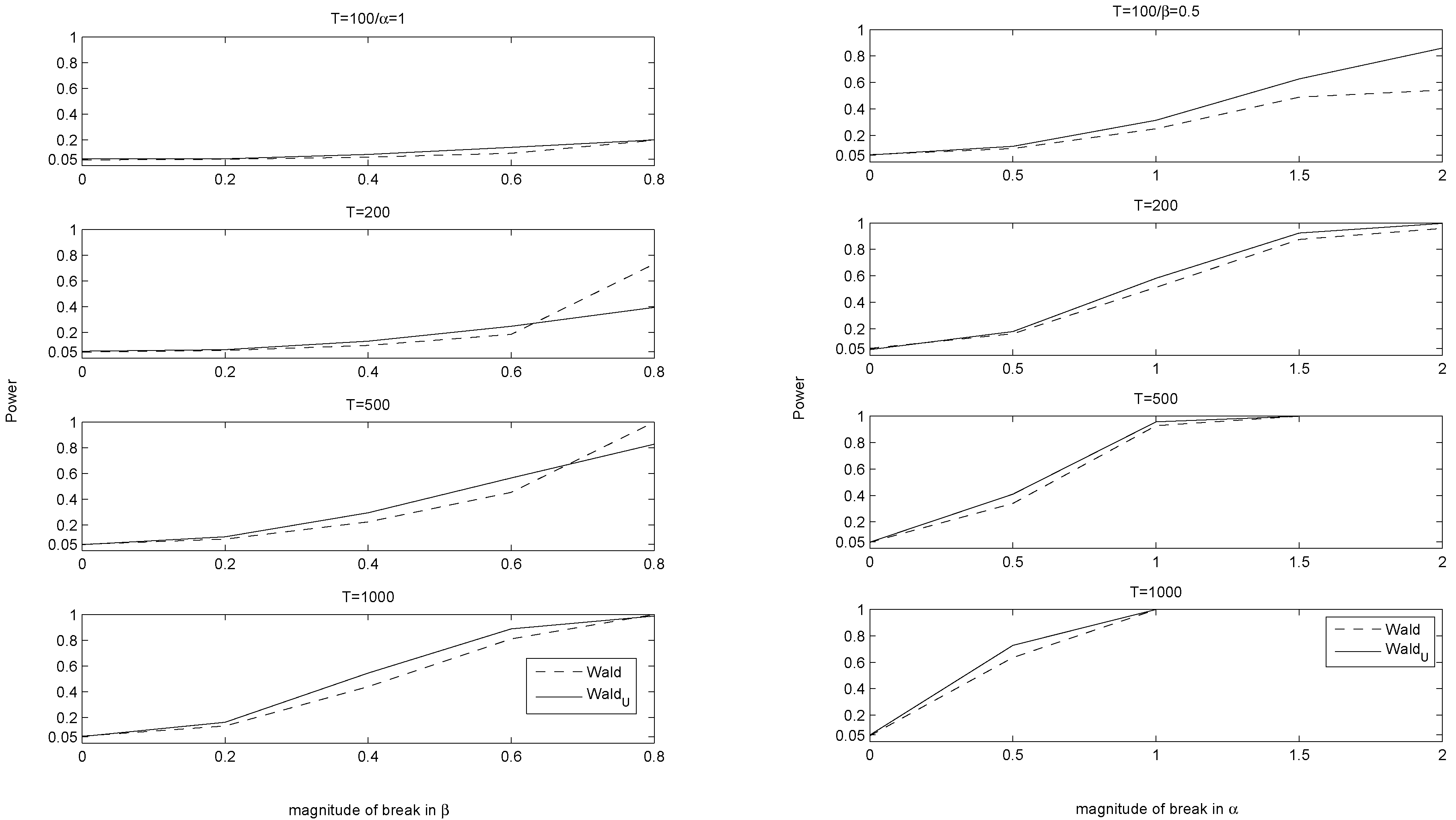 Econometrics 06 00027 g003 Econometrics 06 00027 g003
