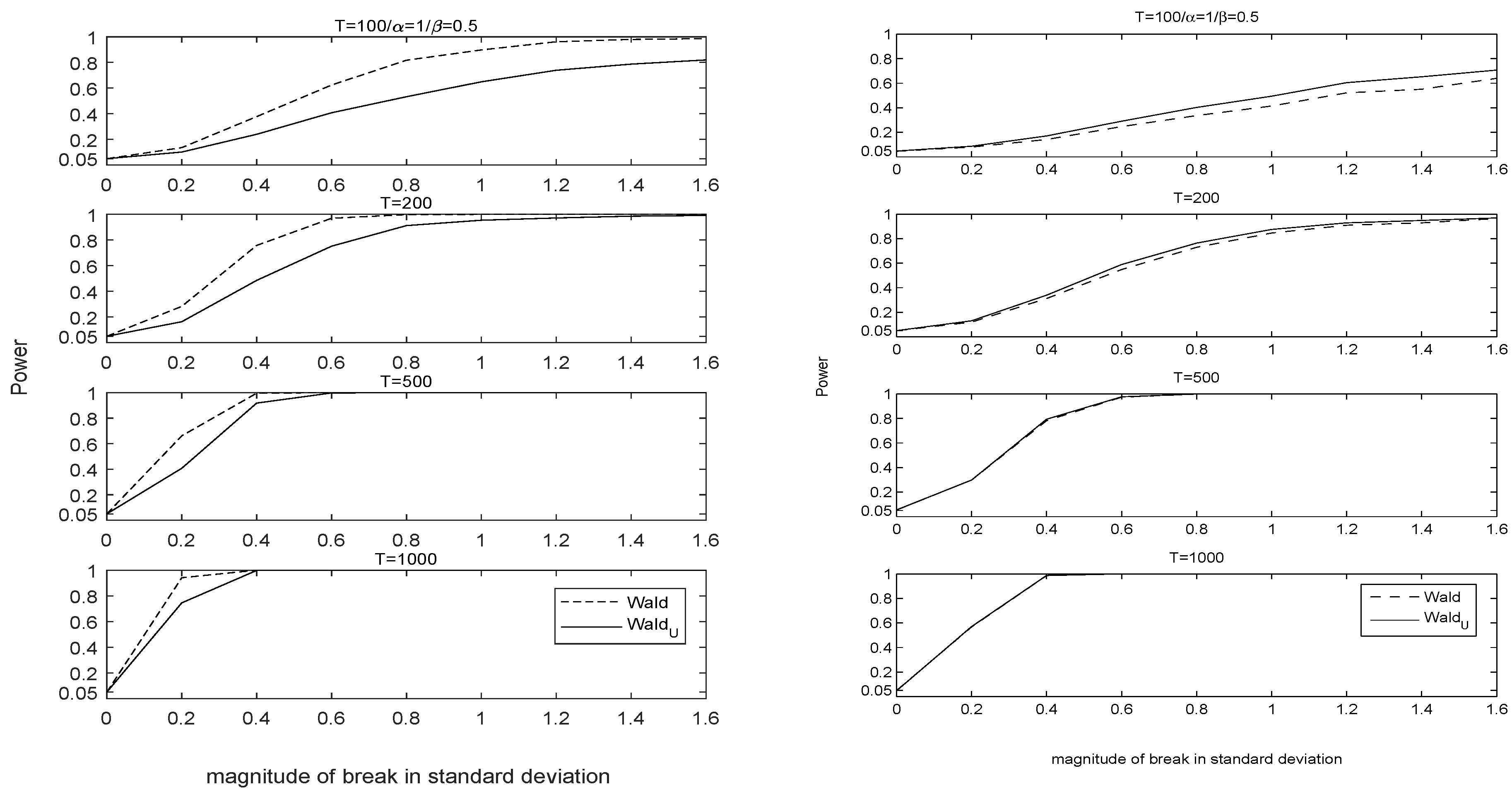Econometrics 06 00027 g004 Econometrics 06 00027 g004