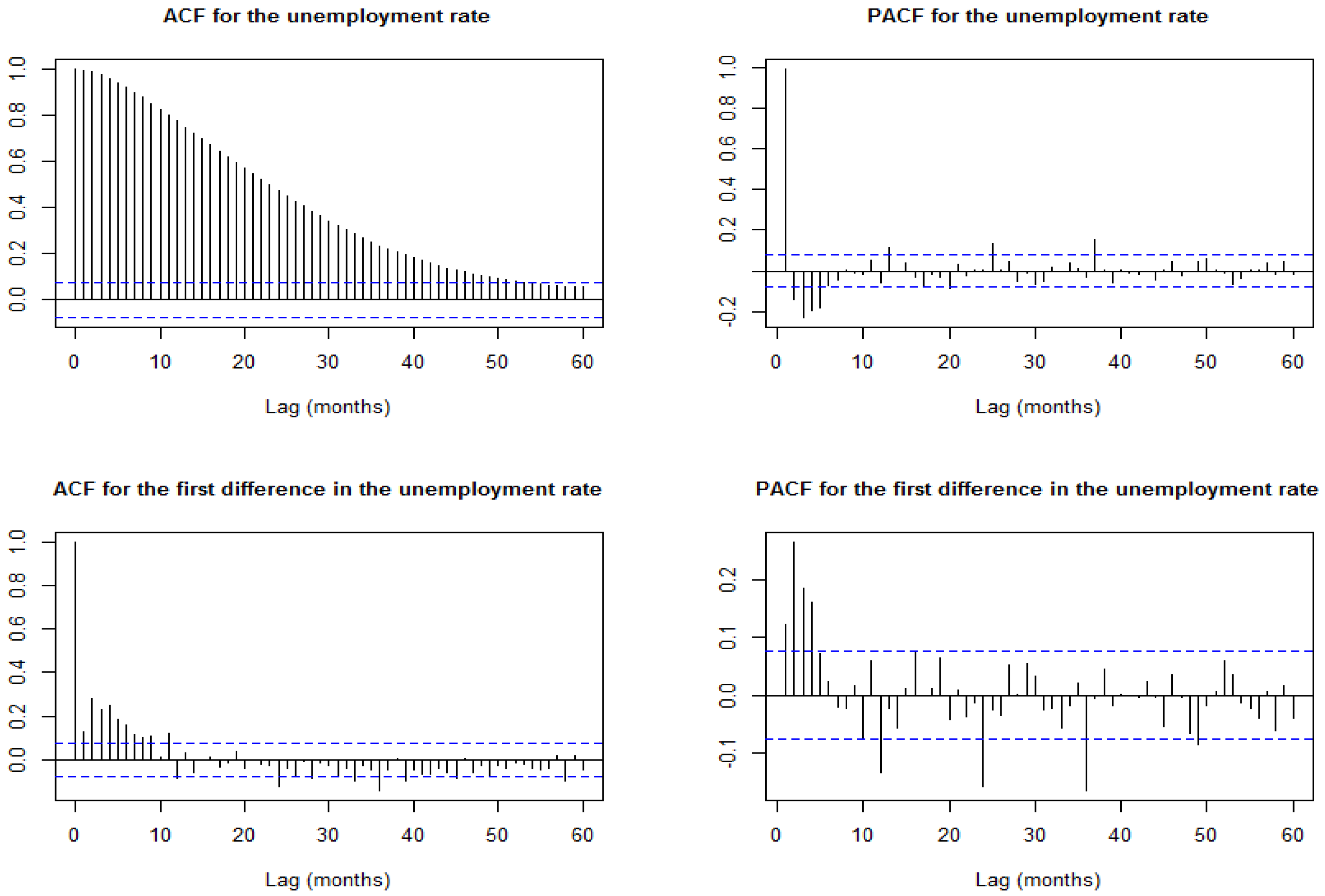Econometrics 06 00027 g011 Econometrics 06 00027 g011