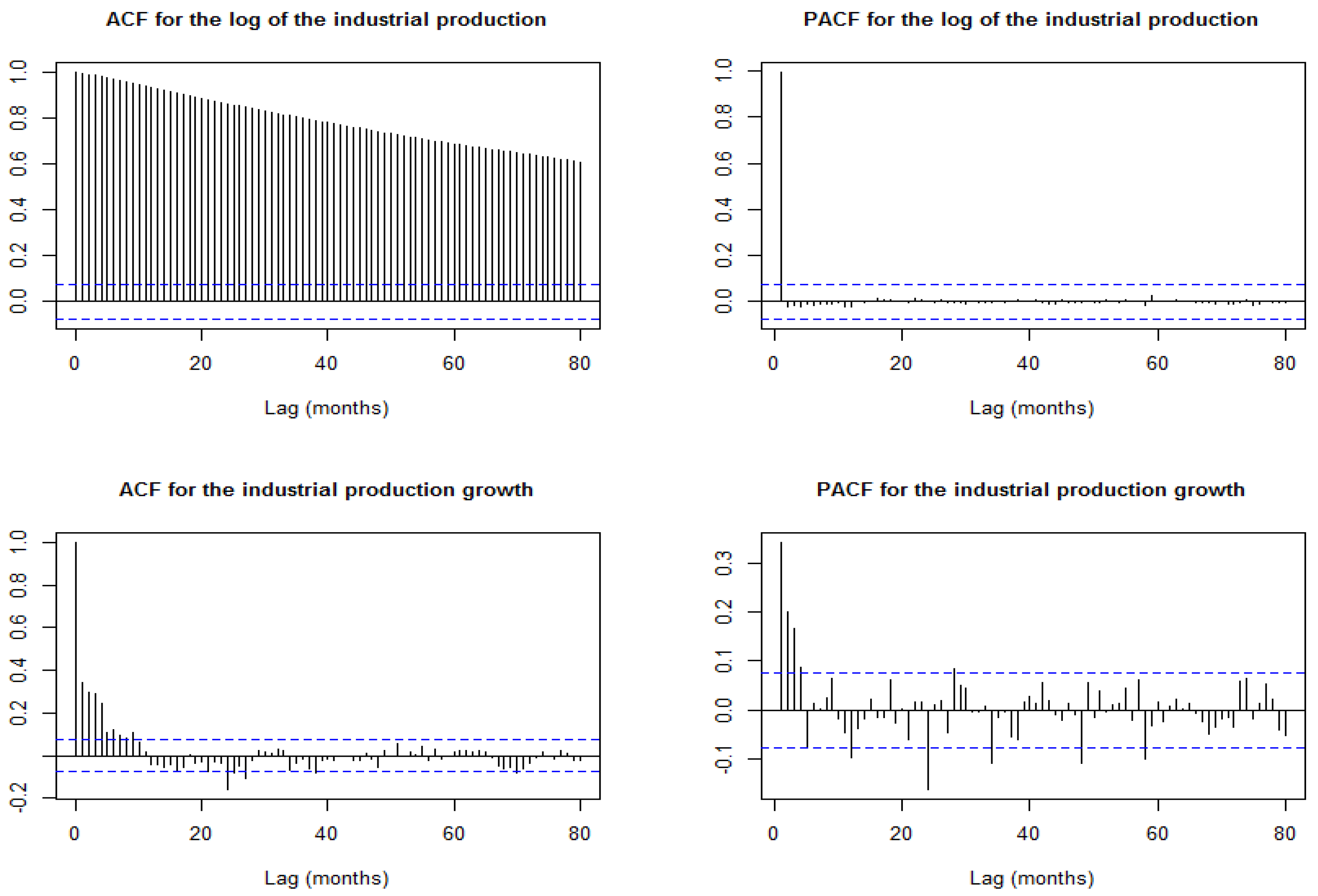 Econometrics 06 00027 g012 Econometrics 06 00027 g012