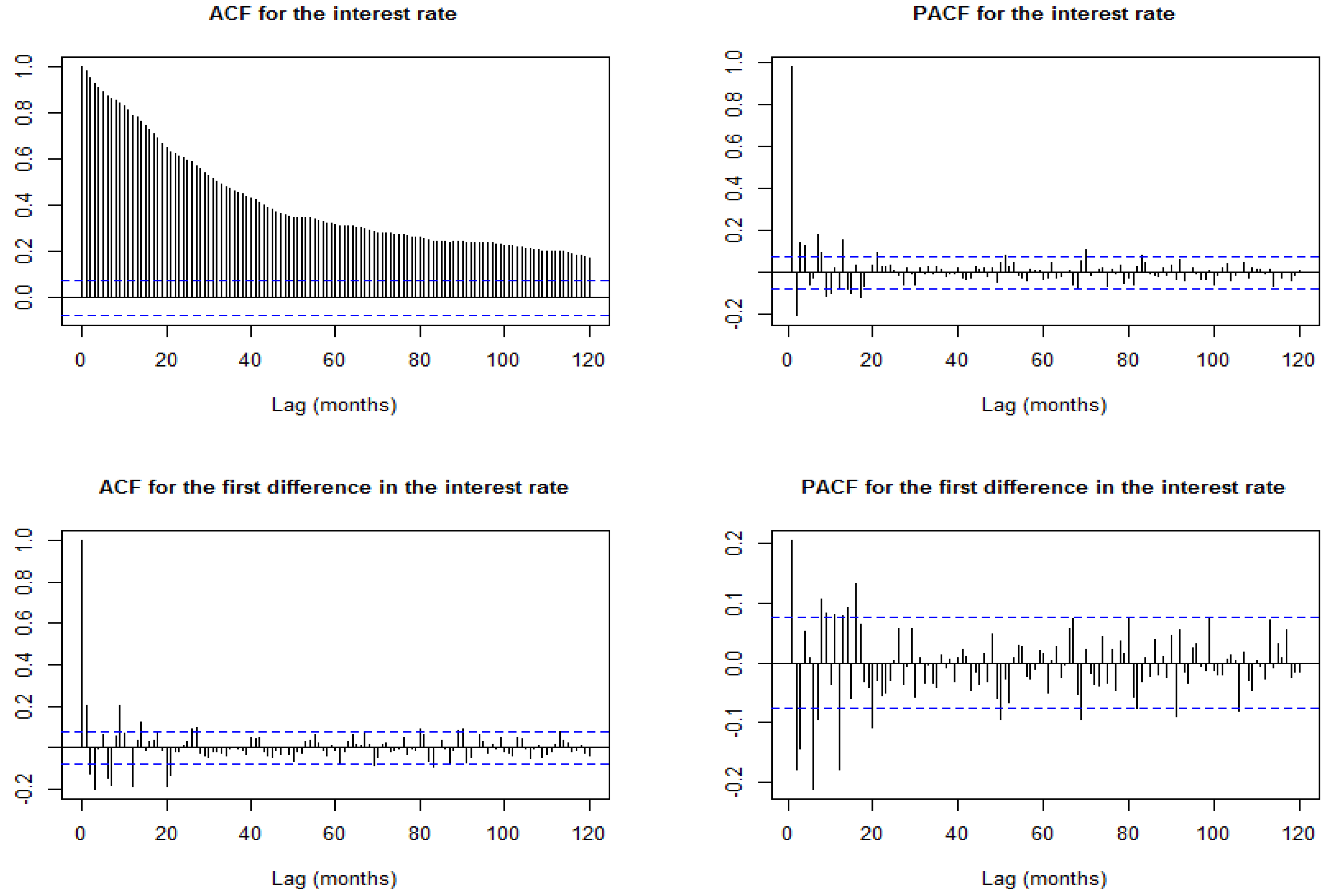 Econometrics 06 00027 g013 Econometrics 06 00027 g013