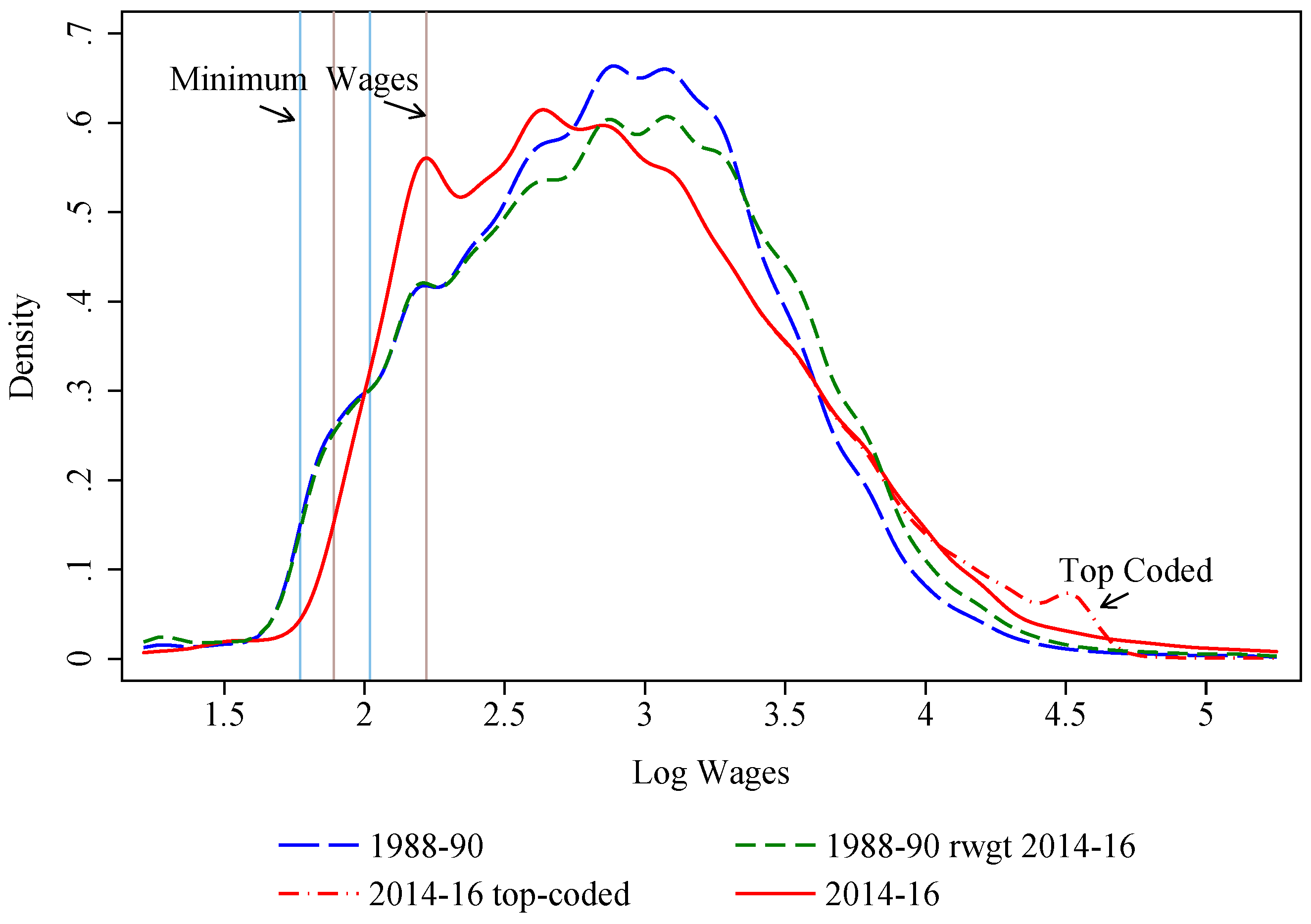 Econometrics 06 00028 g001 Econometrics 06 00028 g001