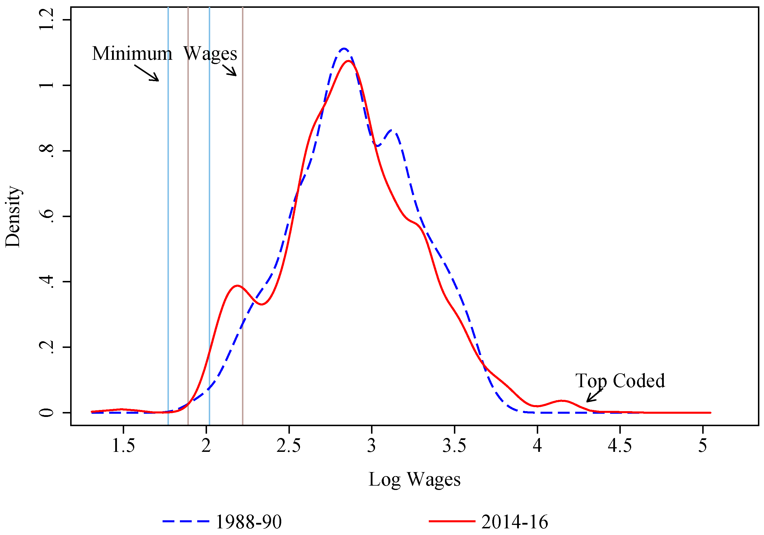Econometrics 06 00028 g002 Econometrics 06 00028 g002