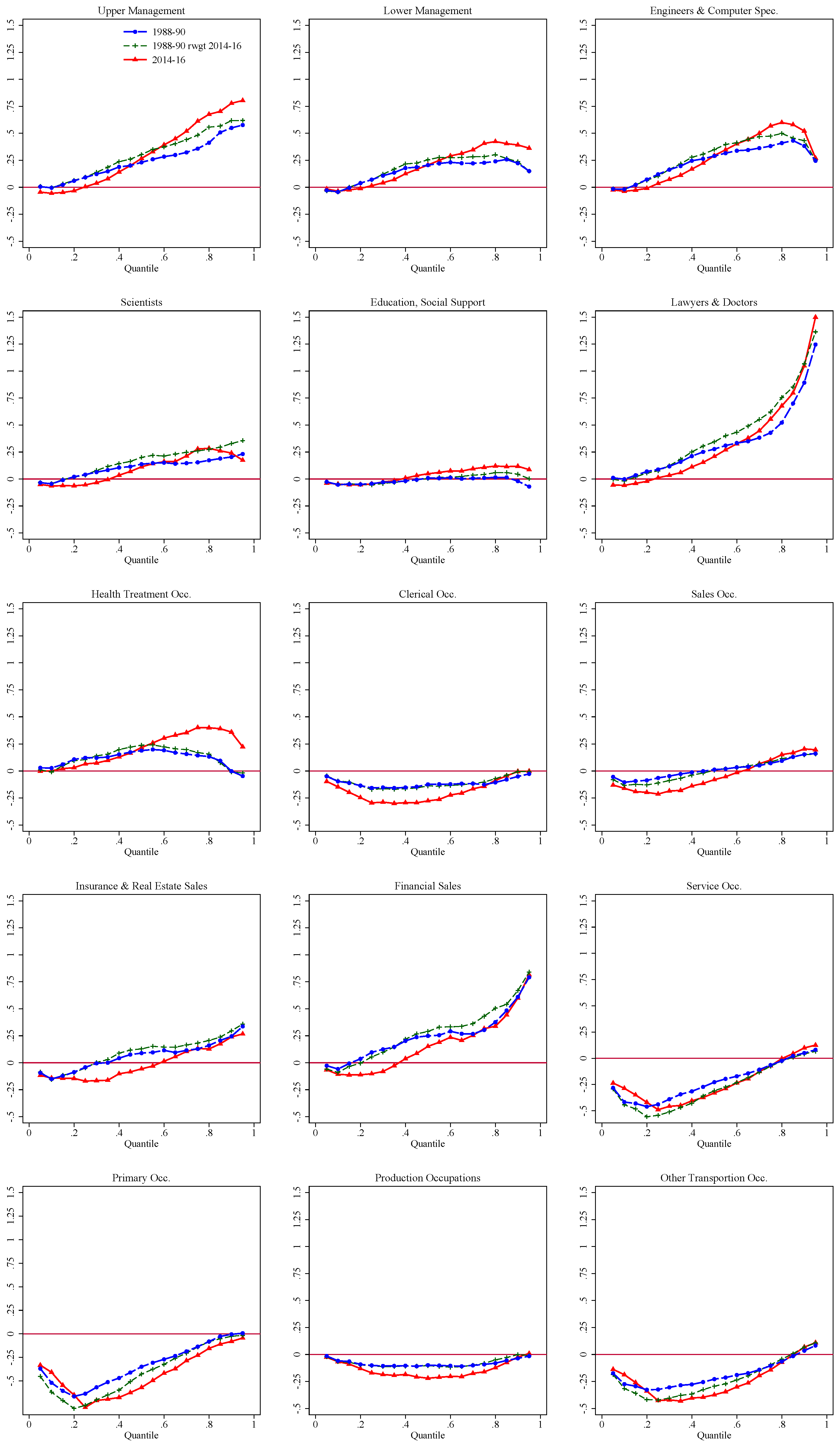 Econometrics 06 00028 g004 Econometrics 06 00028 g004