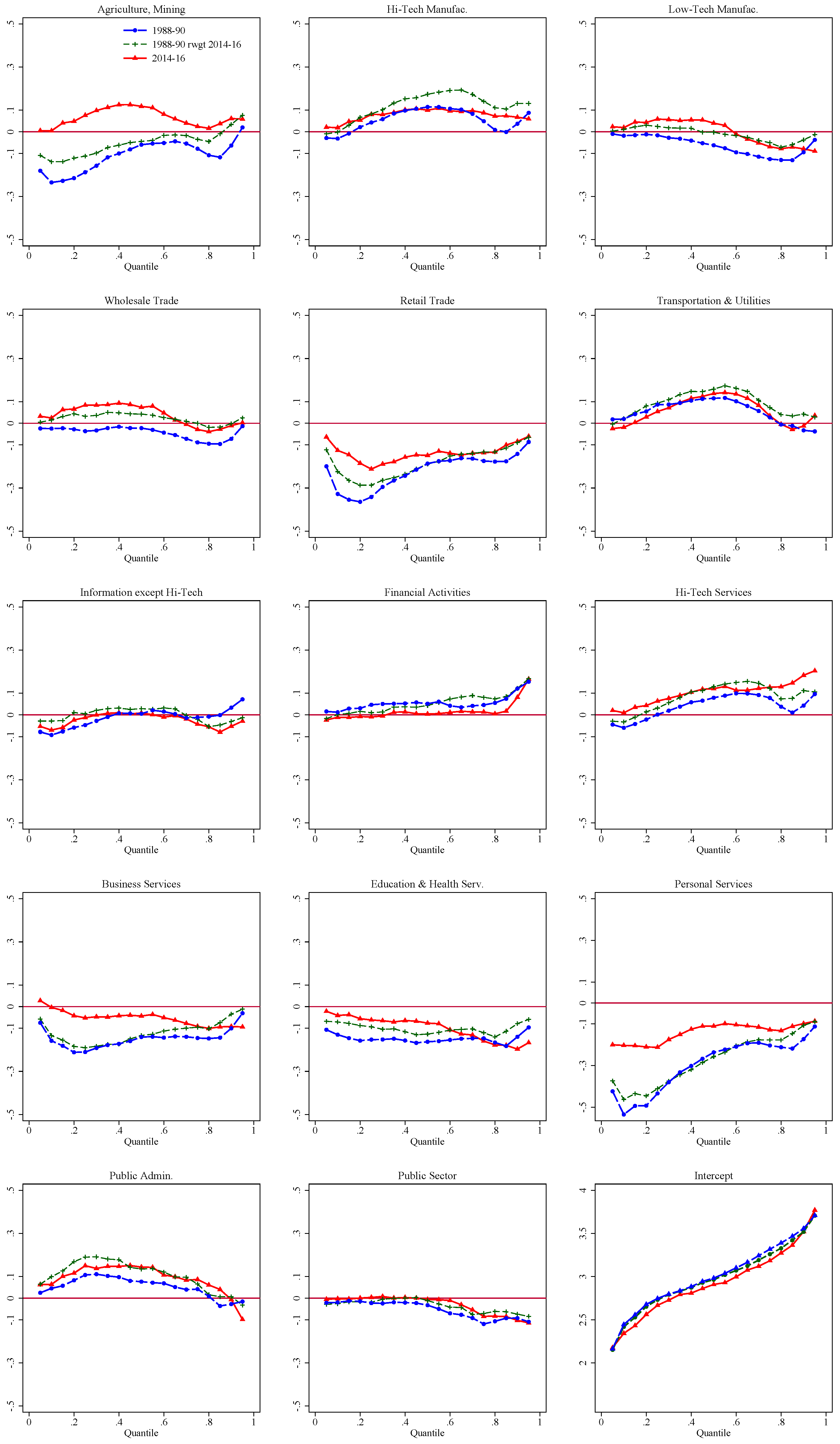 Econometrics 06 00028 g005 Econometrics 06 00028 g005