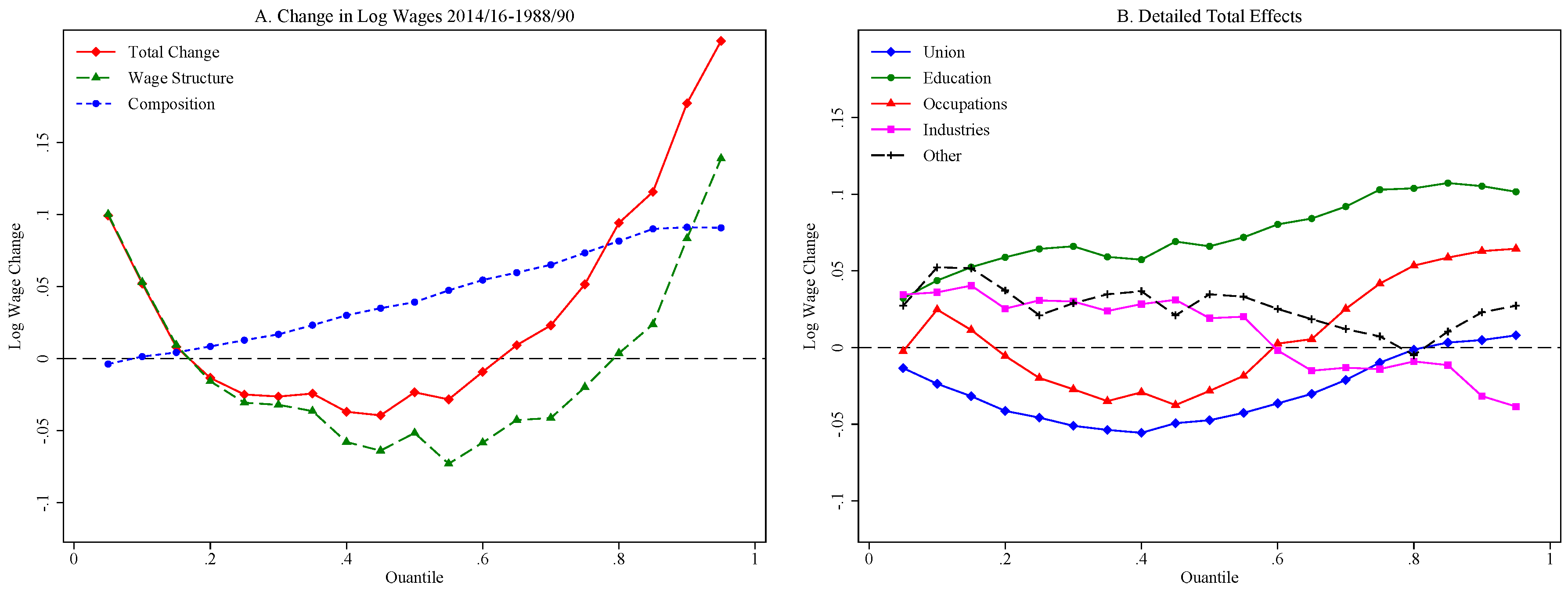 Econometrics 06 00028 g006 Econometrics 06 00028 g006