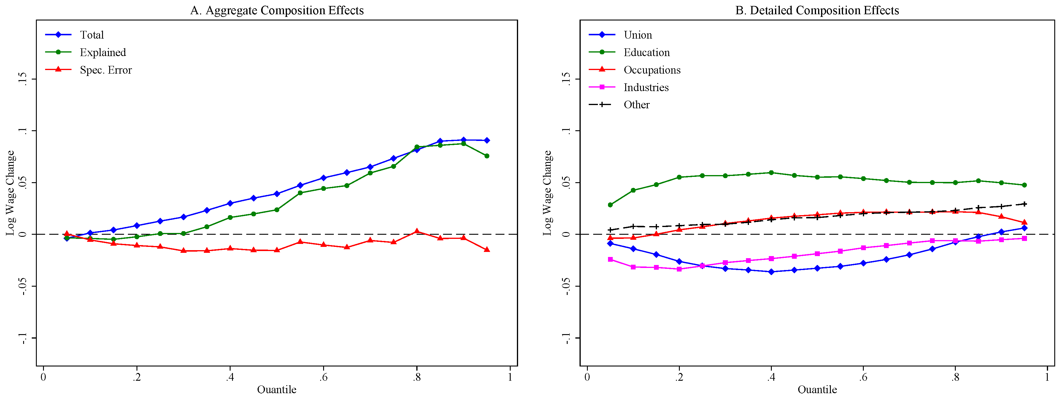 Econometrics 06 00028 g007 Econometrics 06 00028 g007