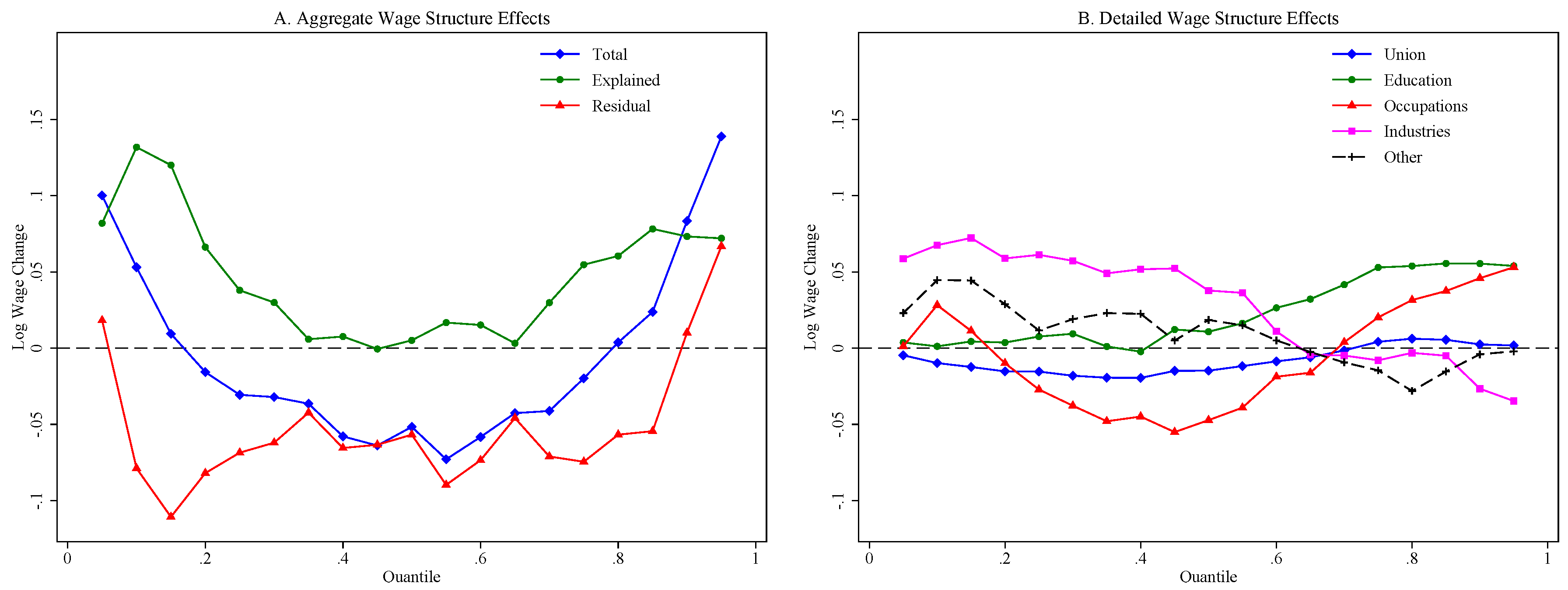 Econometrics 06 00028 g008 Econometrics 06 00028 g008