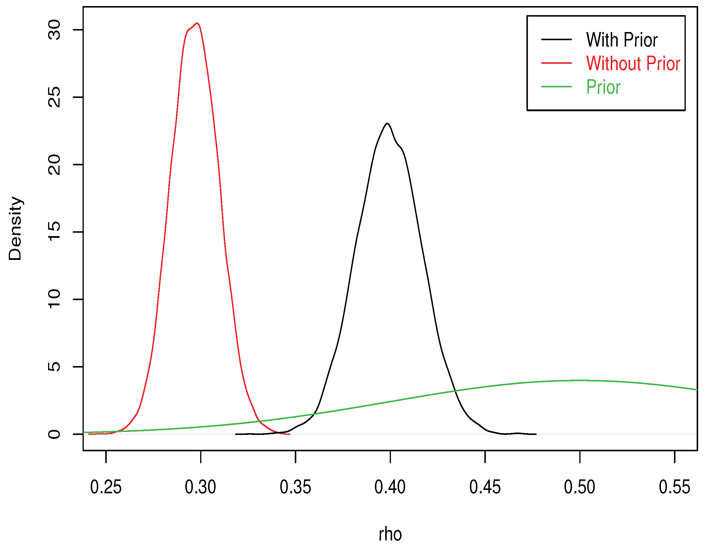 Econometrics 06 00029 g001