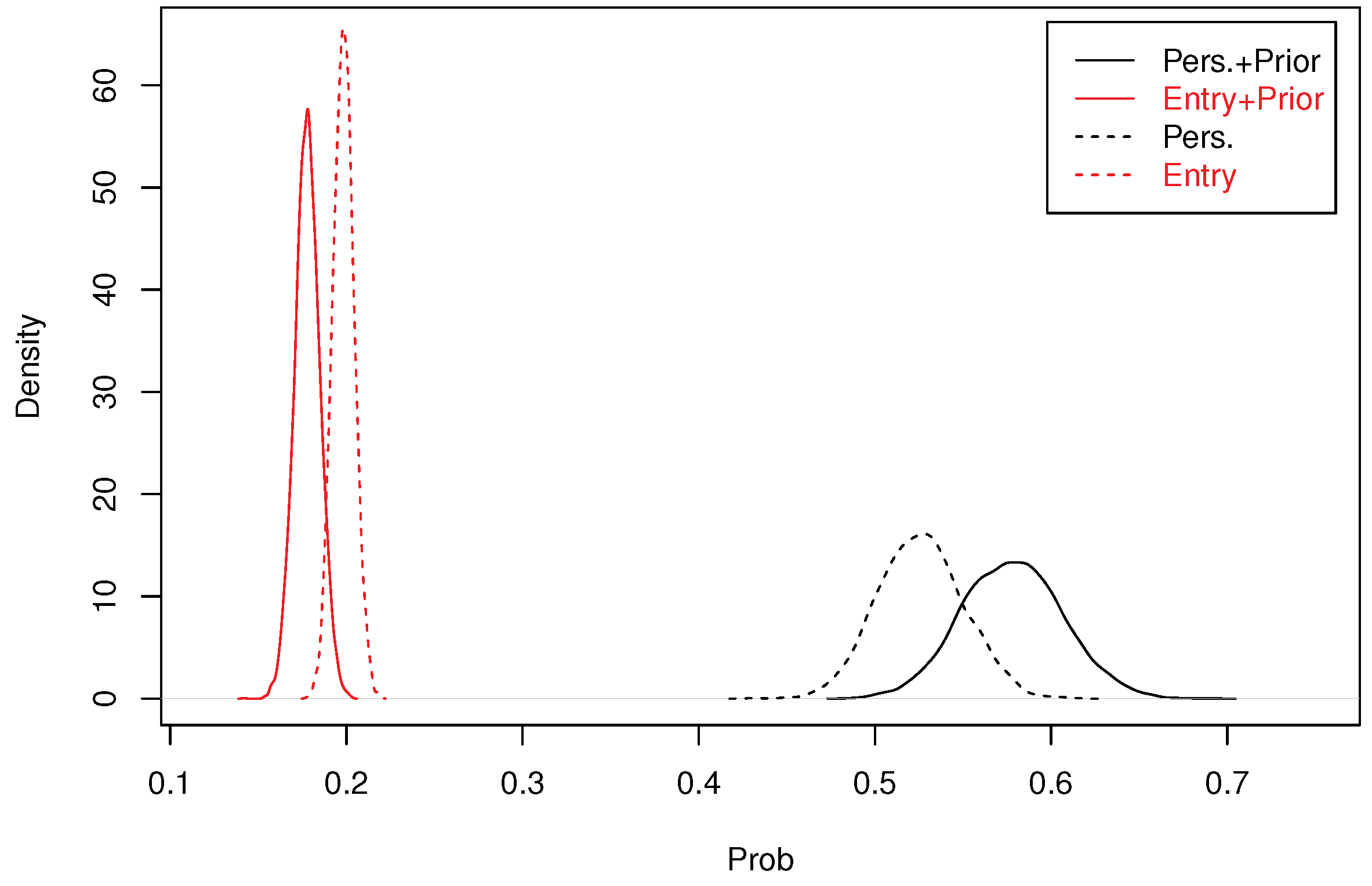 Econometrics 06 00029 g002