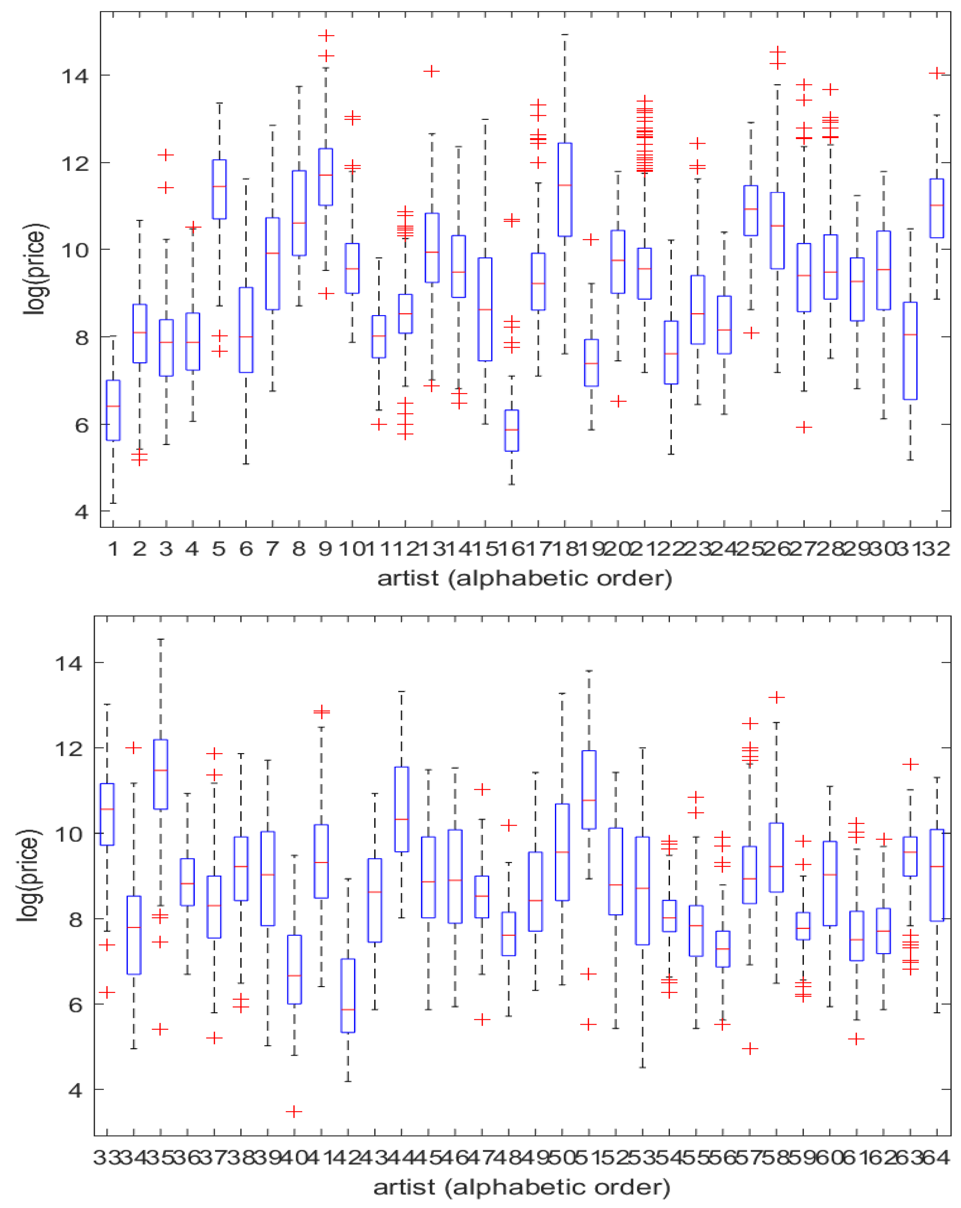 Econometrics 06 00032 g001