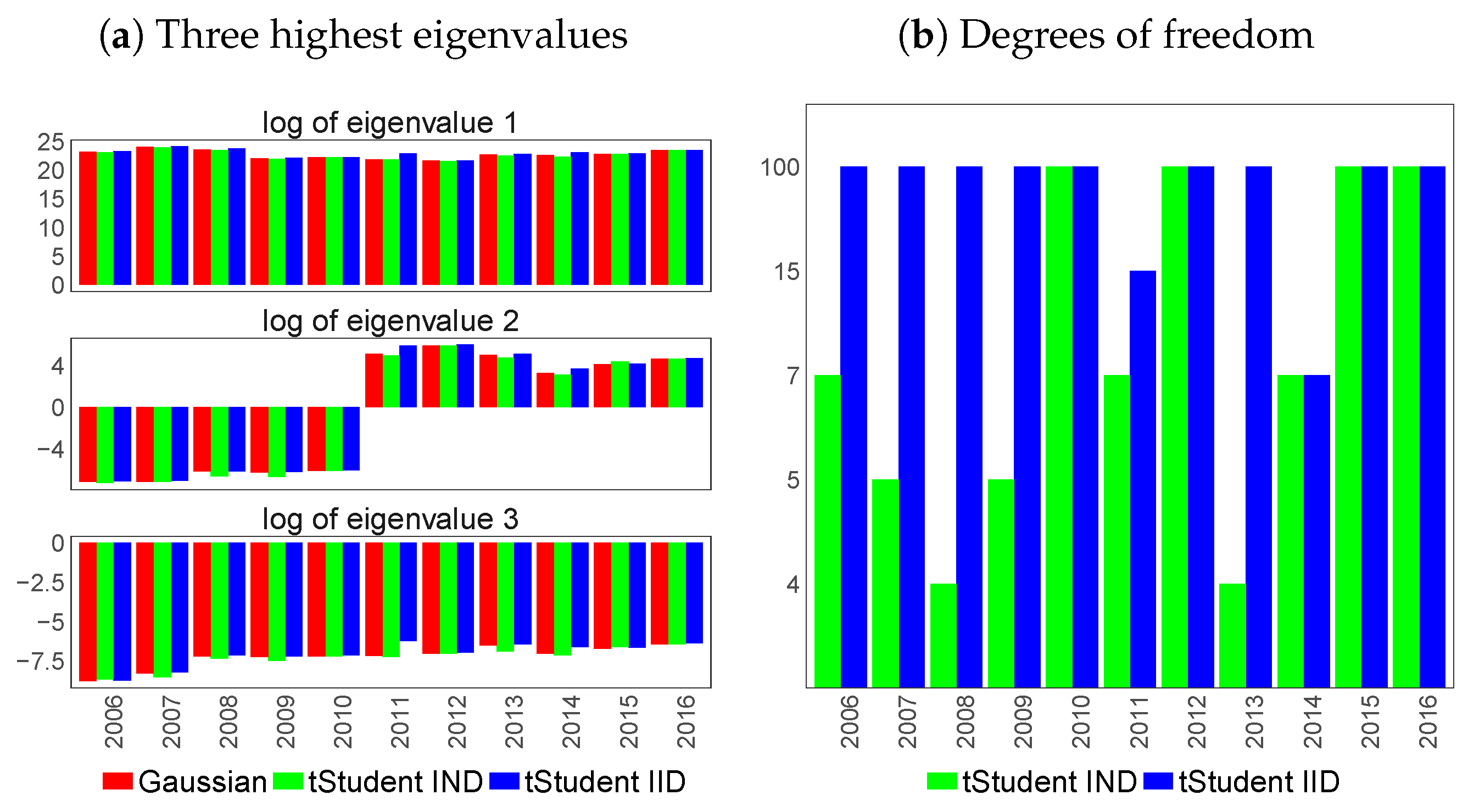 Econometrics 06 00034 g010 Econometrics 06 00034 g010