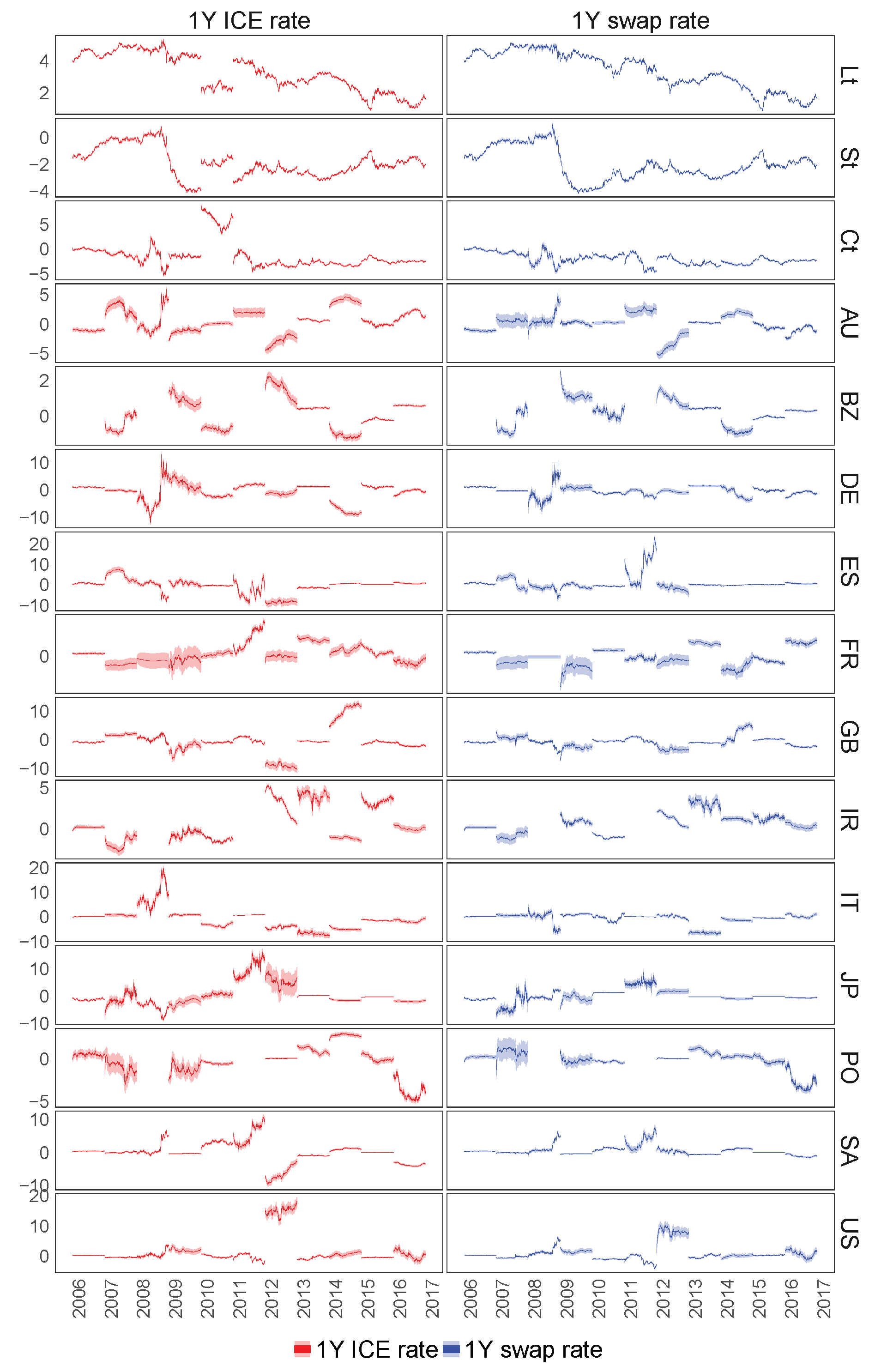 Econometrics 06 00034 g015 Econometrics 06 00034 g015