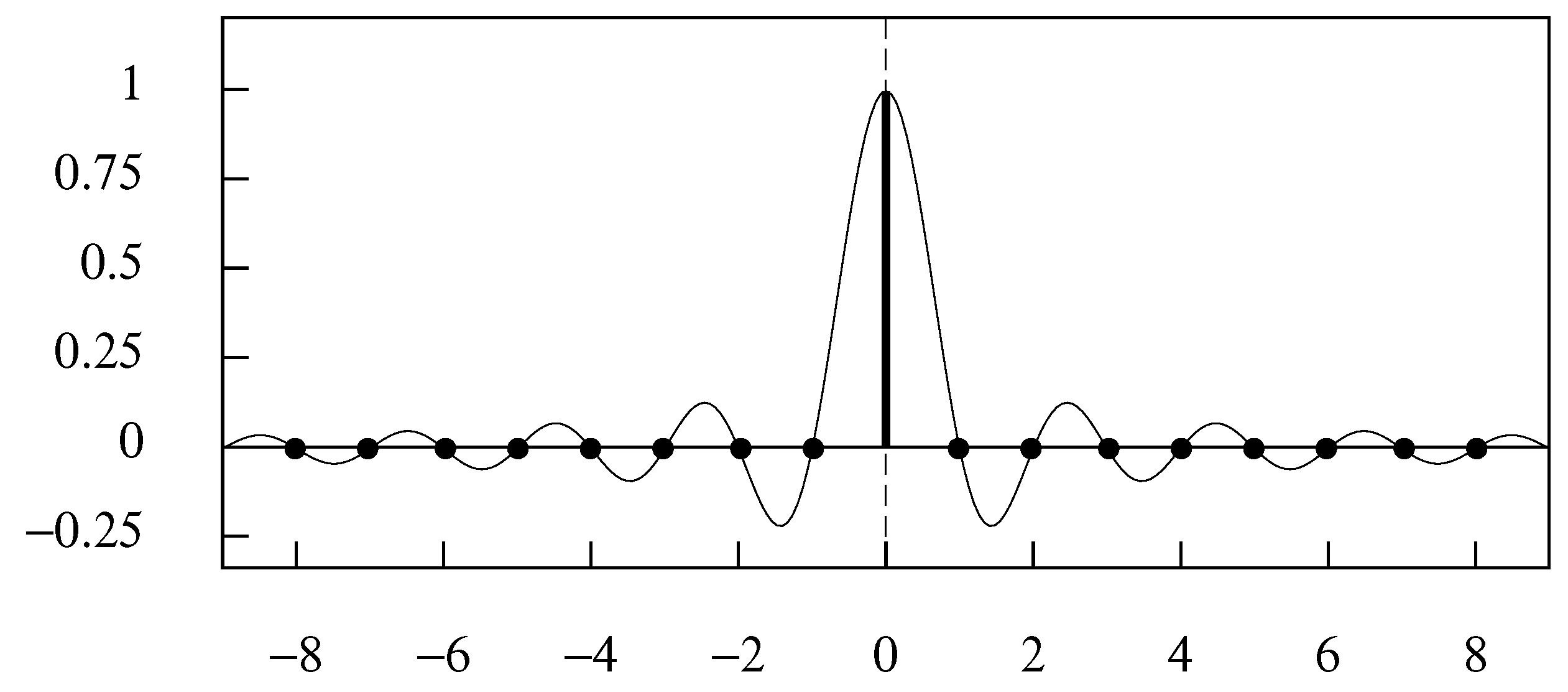 Econometrics 06 00035 g002